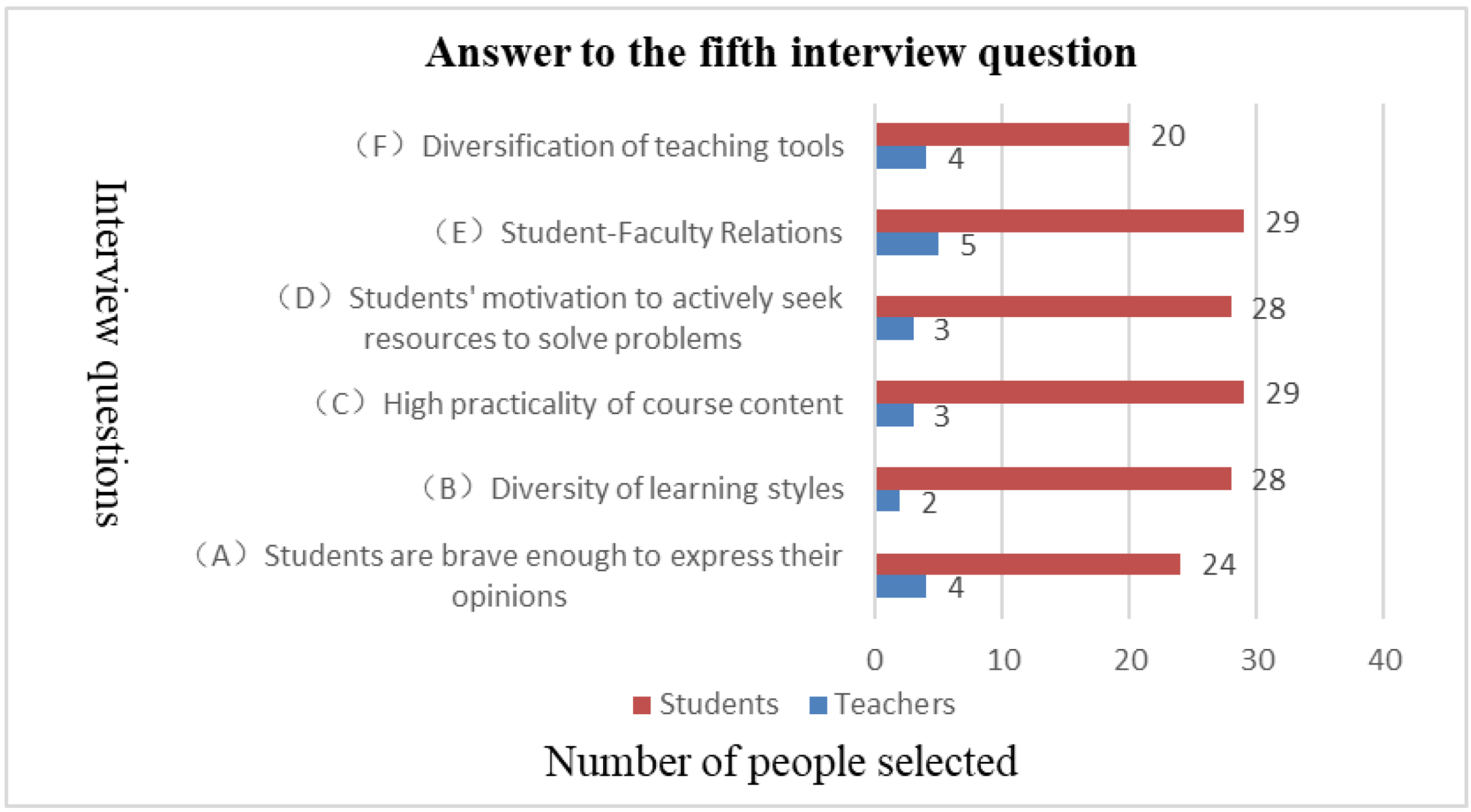 Sustainability 15 11213 g018
