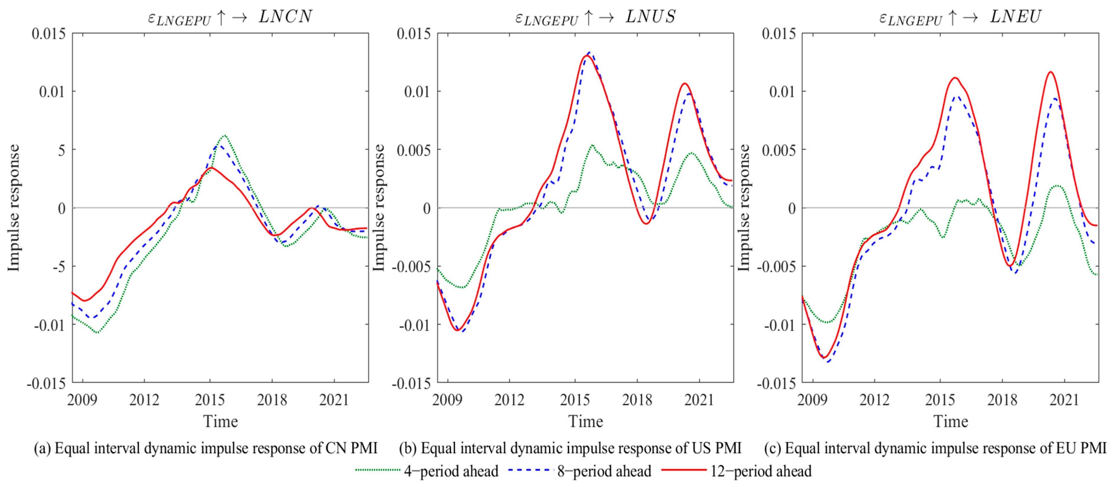 Sustainability 15 11217 g002 Sustainability 15 11217 g002