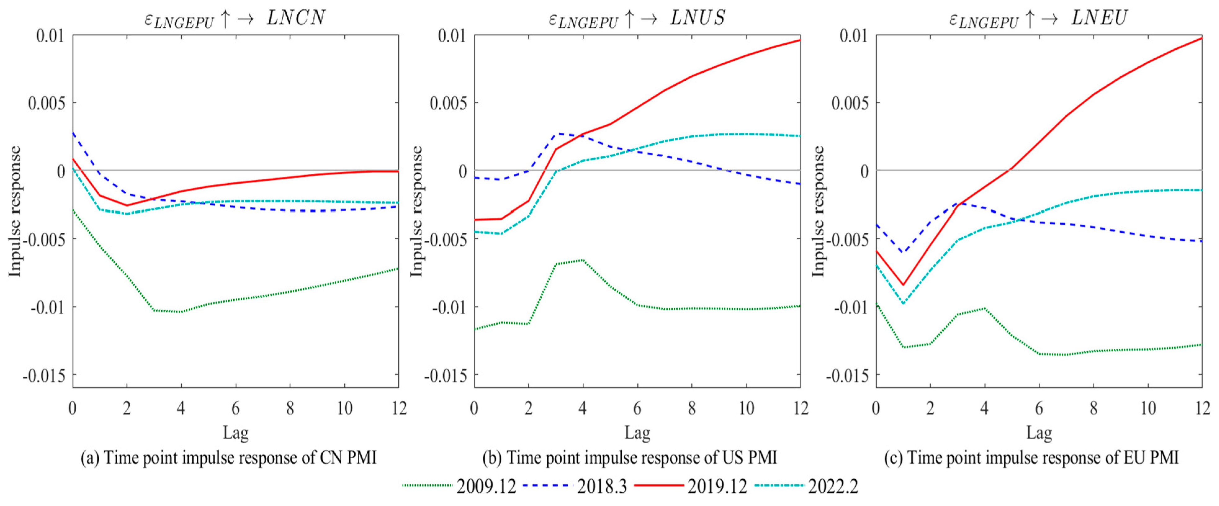 Sustainability 15 11217 g003 Sustainability 15 11217 g003