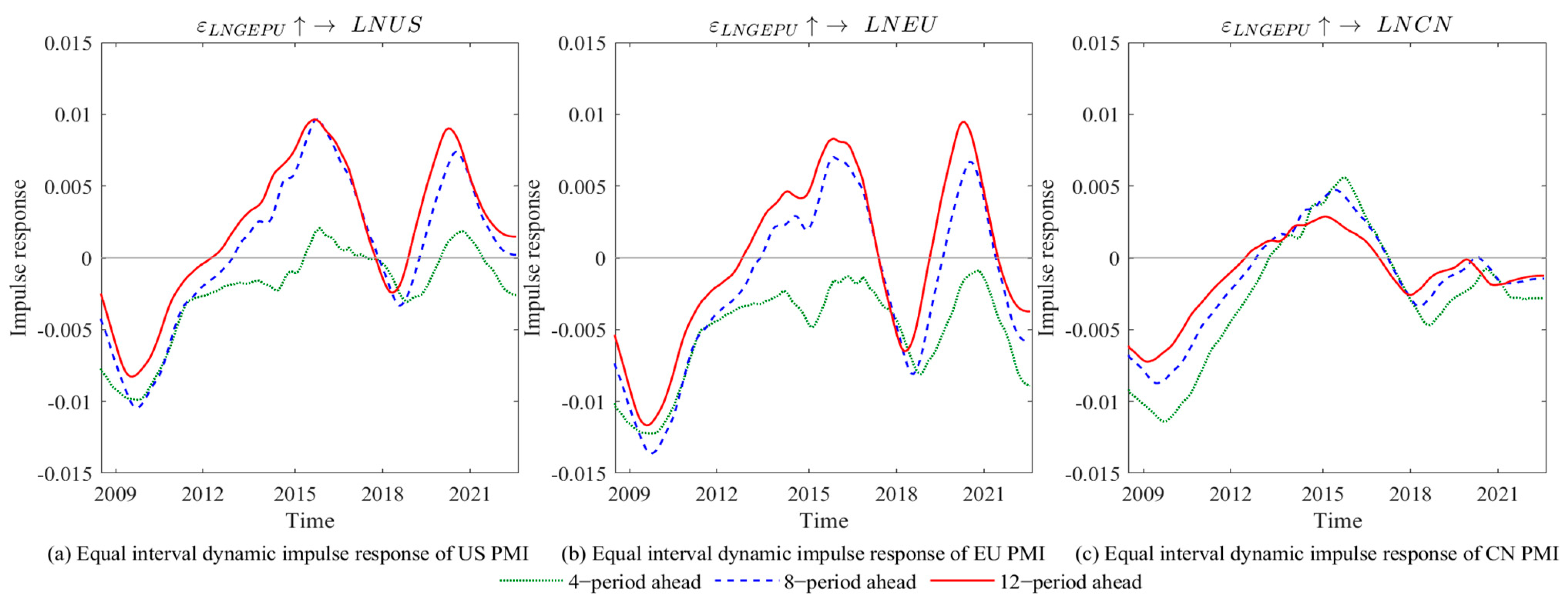 Sustainability 15 11217 g004 Sustainability 15 11217 g004