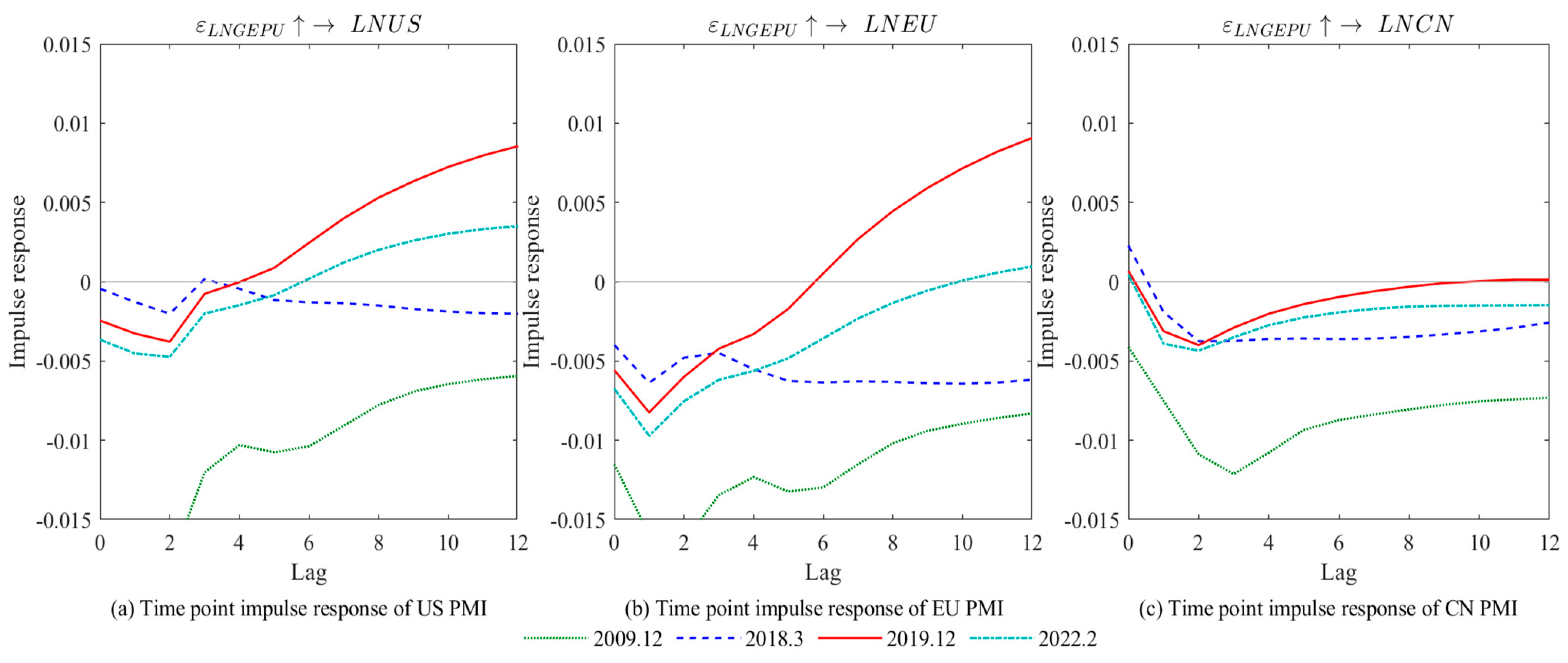 Sustainability 15 11217 g005 Sustainability 15 11217 g005