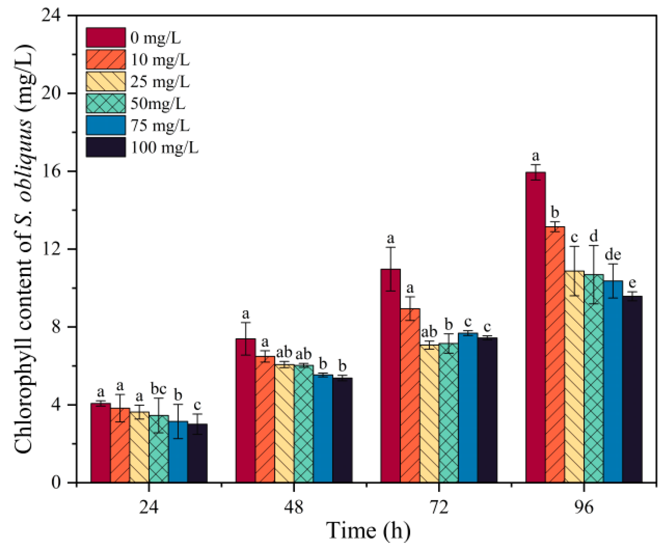 Sustainability 15 11223 g003
