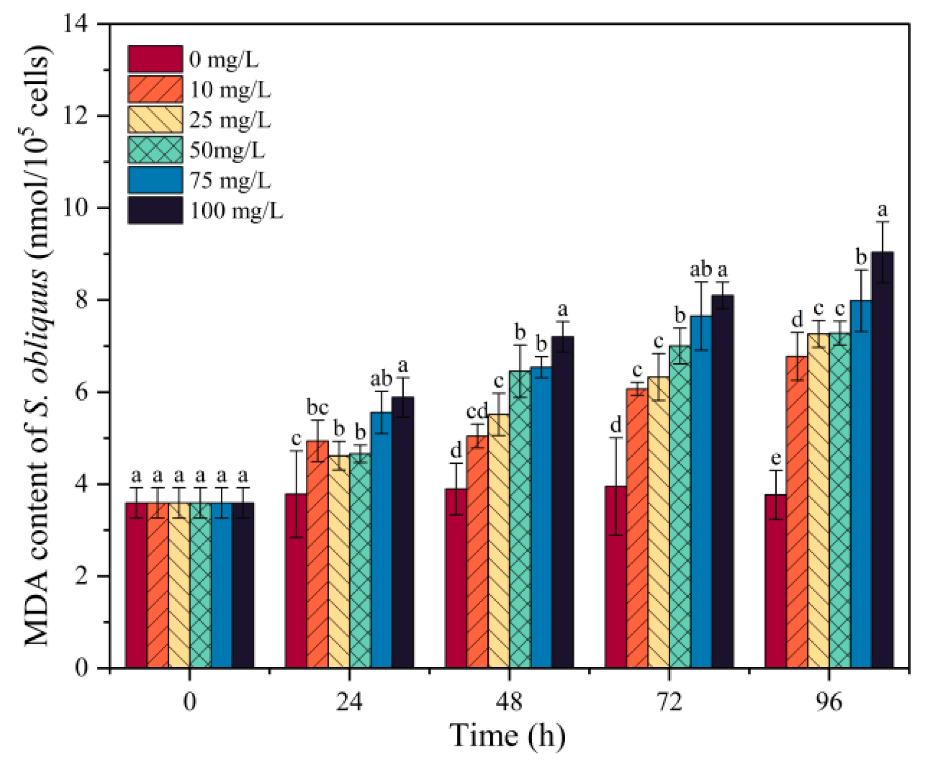 Sustainability 15 11223 g005