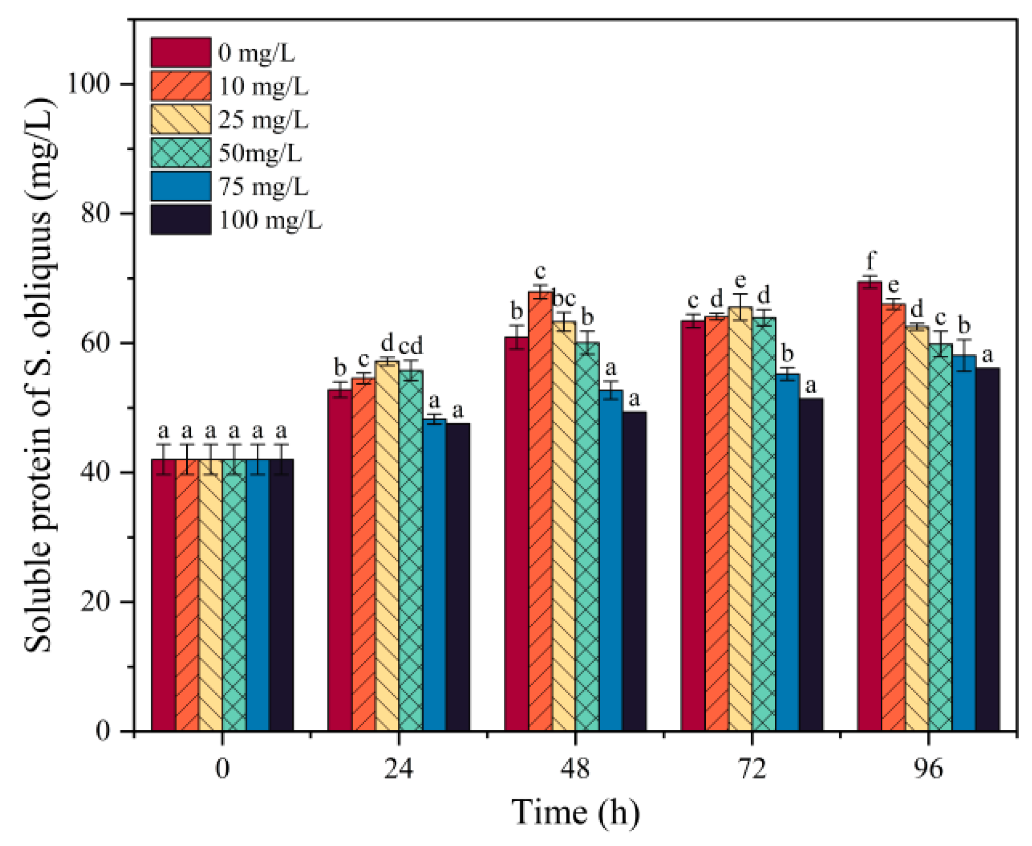 Sustainability 15 11223 g006