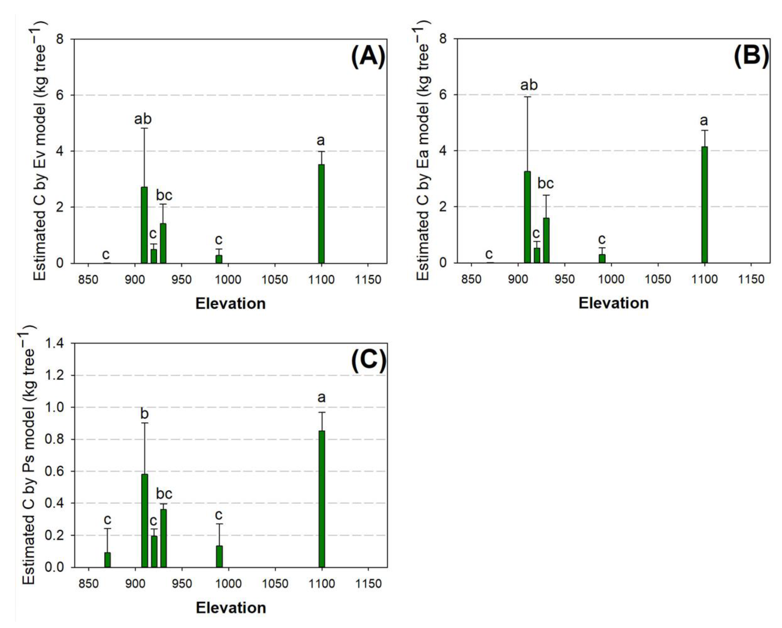 Sustainability 15 11226 g003 Sustainability 15 11226 g003