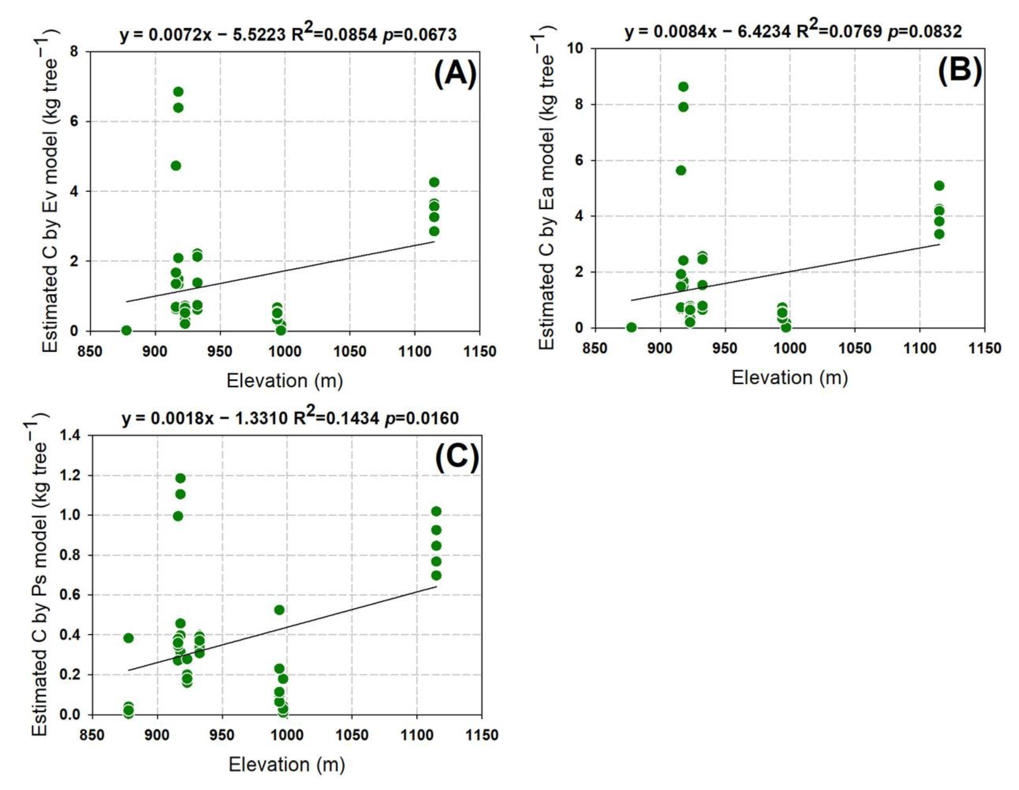 Sustainability 15 11226 g004 Sustainability 15 11226 g004