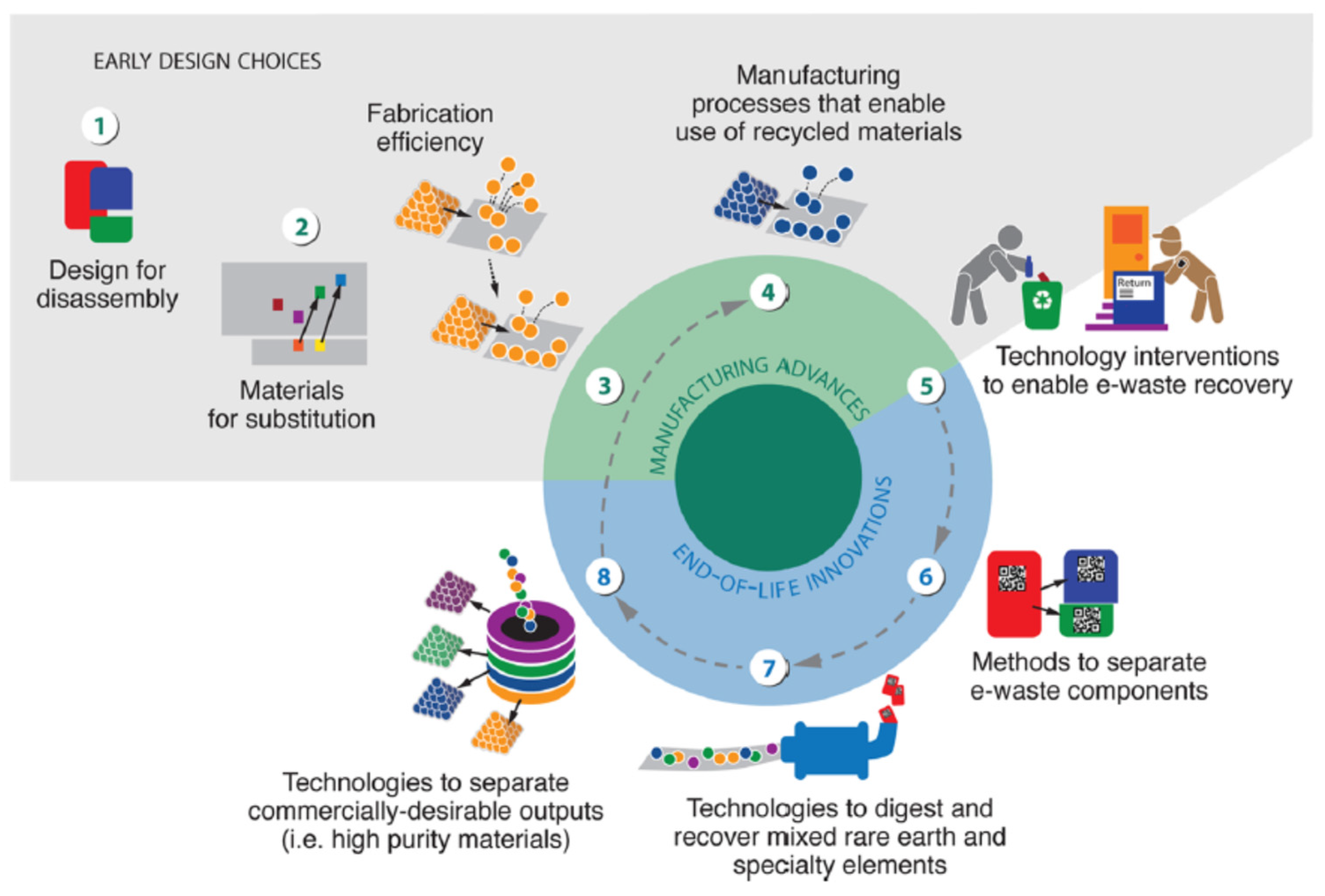 Sustainability 15 11227 g002