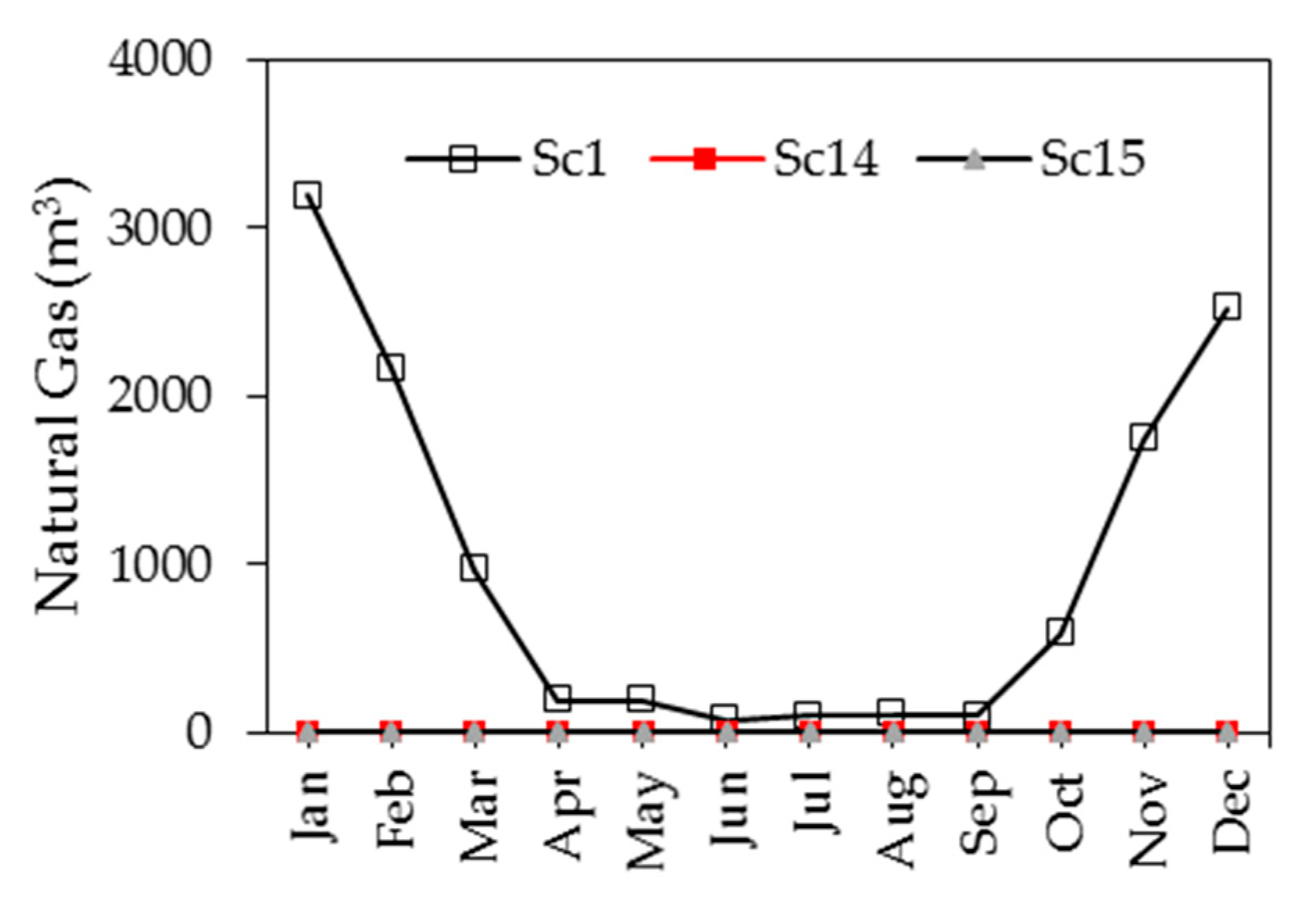 Sustainability 15 11229 g008