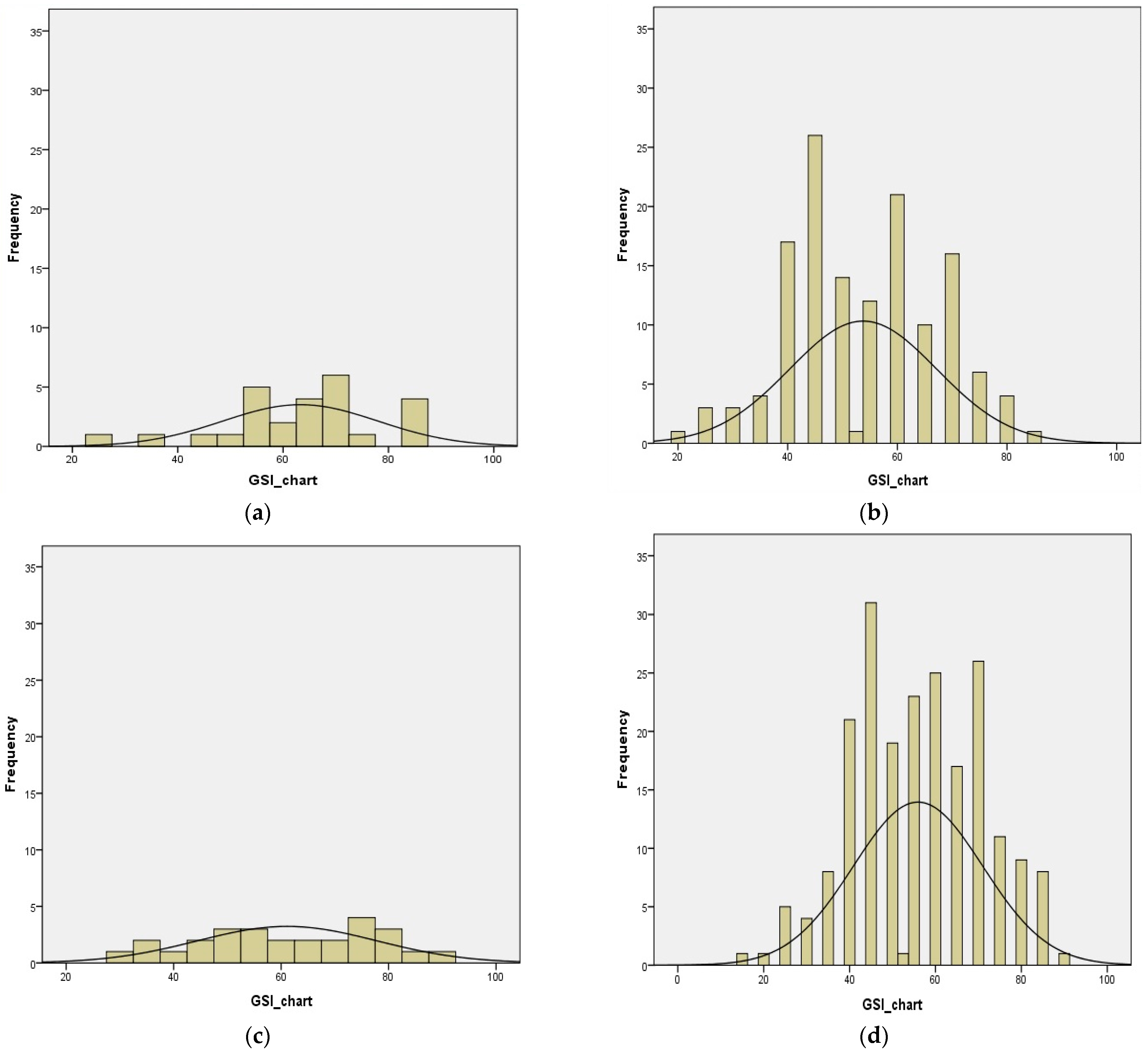 Sustainability 15 11233 g006 Sustainability 15 11233 g006