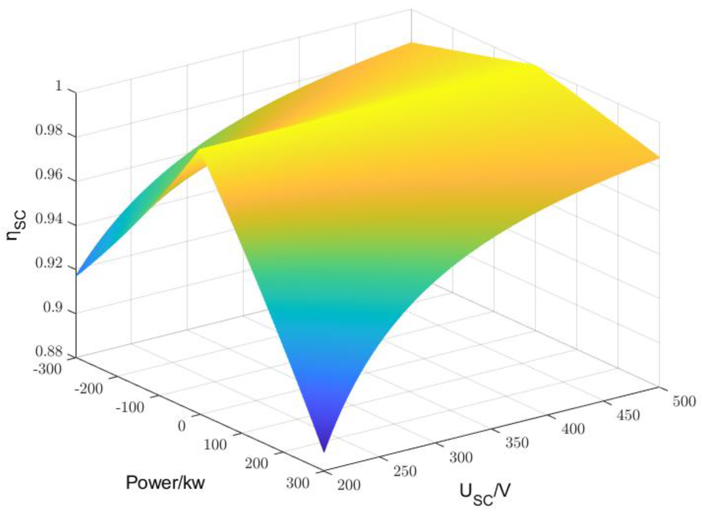 Sustainability 15 11234 g006 Sustainability 15 11234 g006