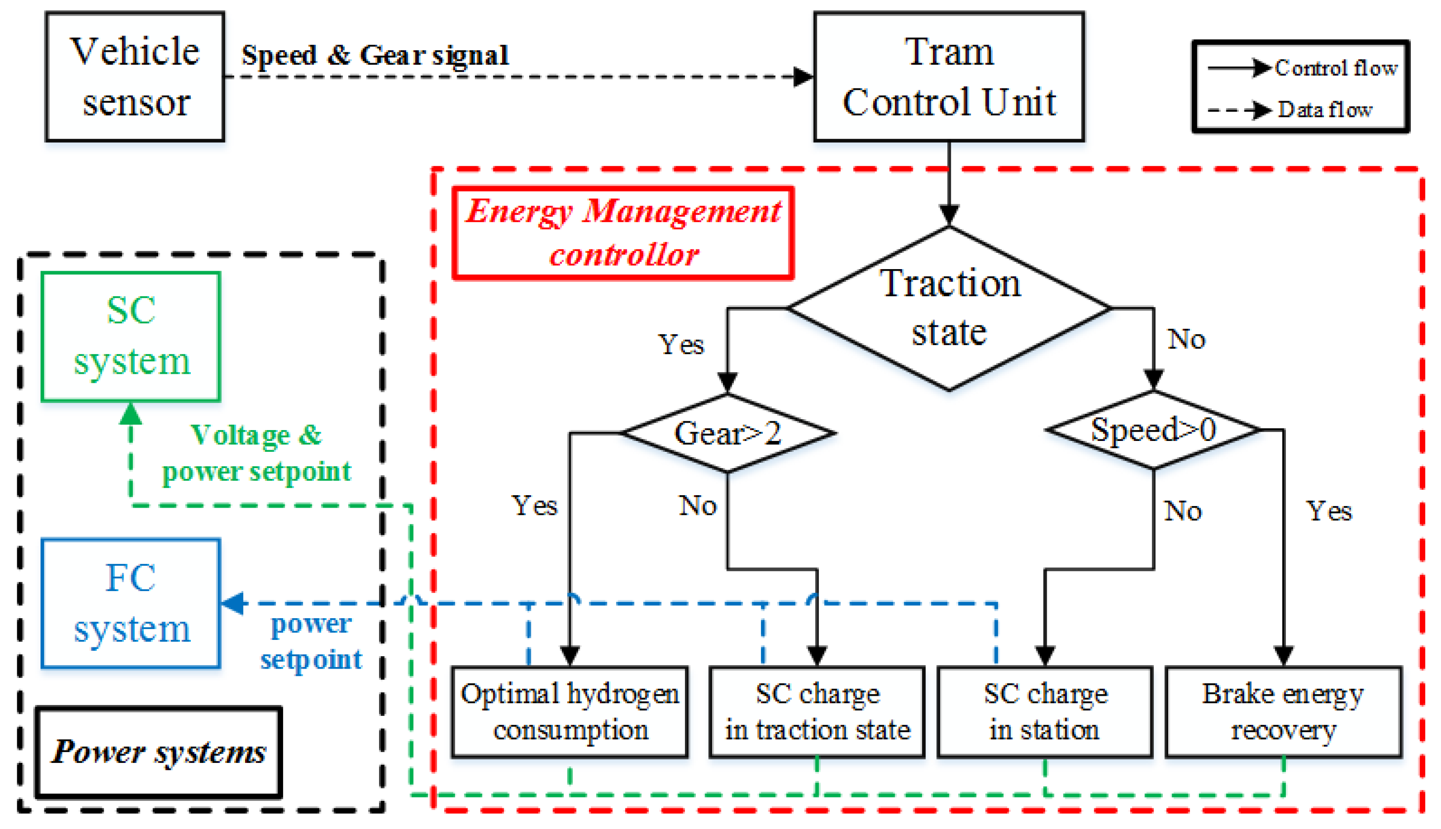 Sustainability 15 11234 g009 Sustainability 15 11234 g009