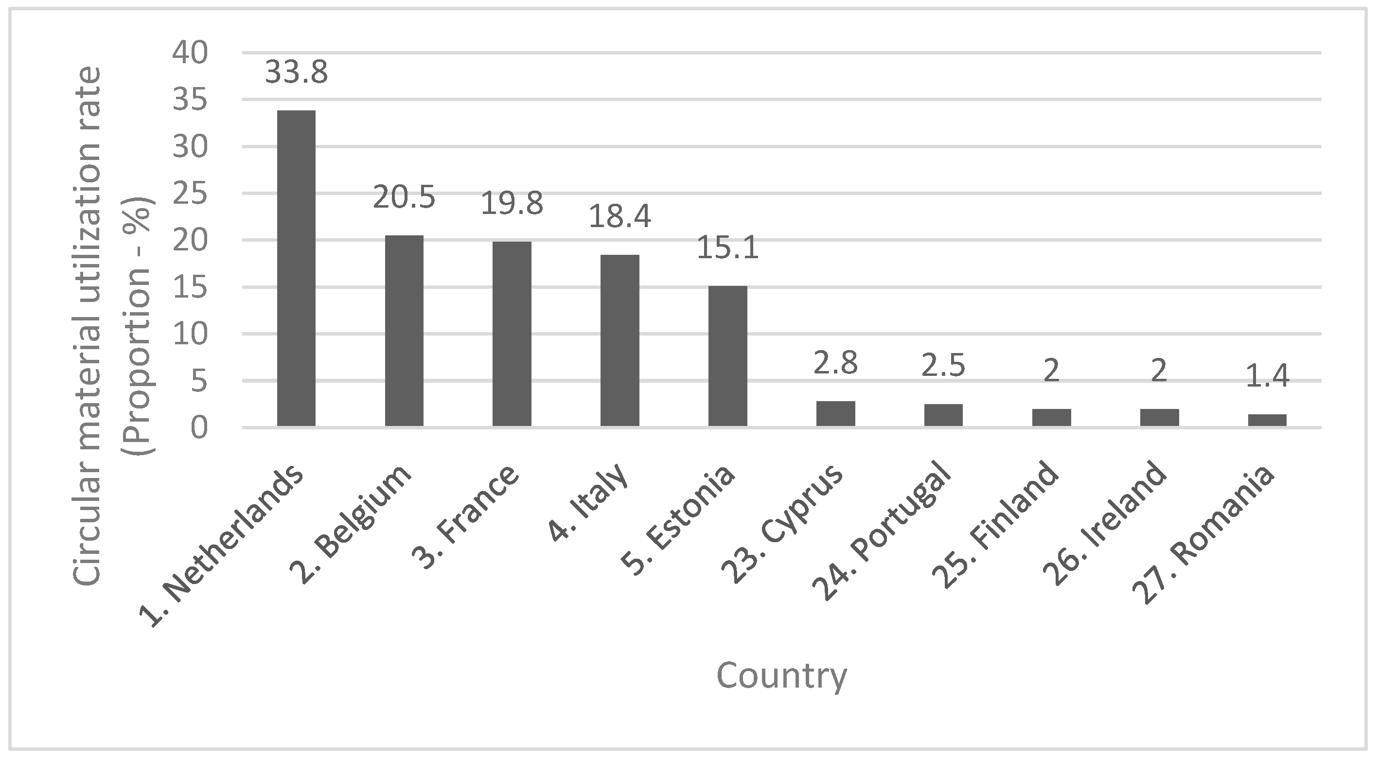 Sustainability 15 11235 g002