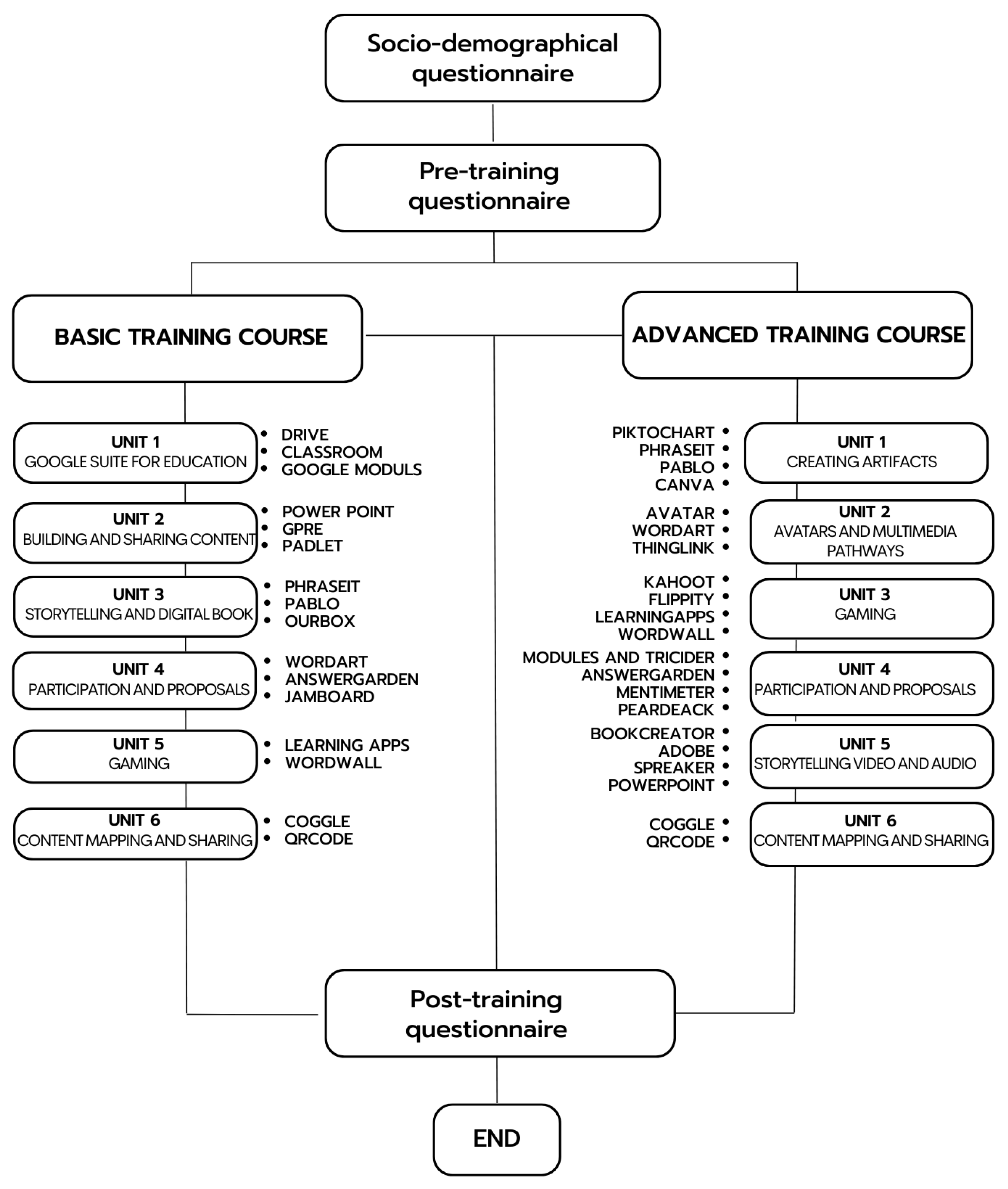 Sustainability 15 11237 g001 Sustainability 15 11237 g001