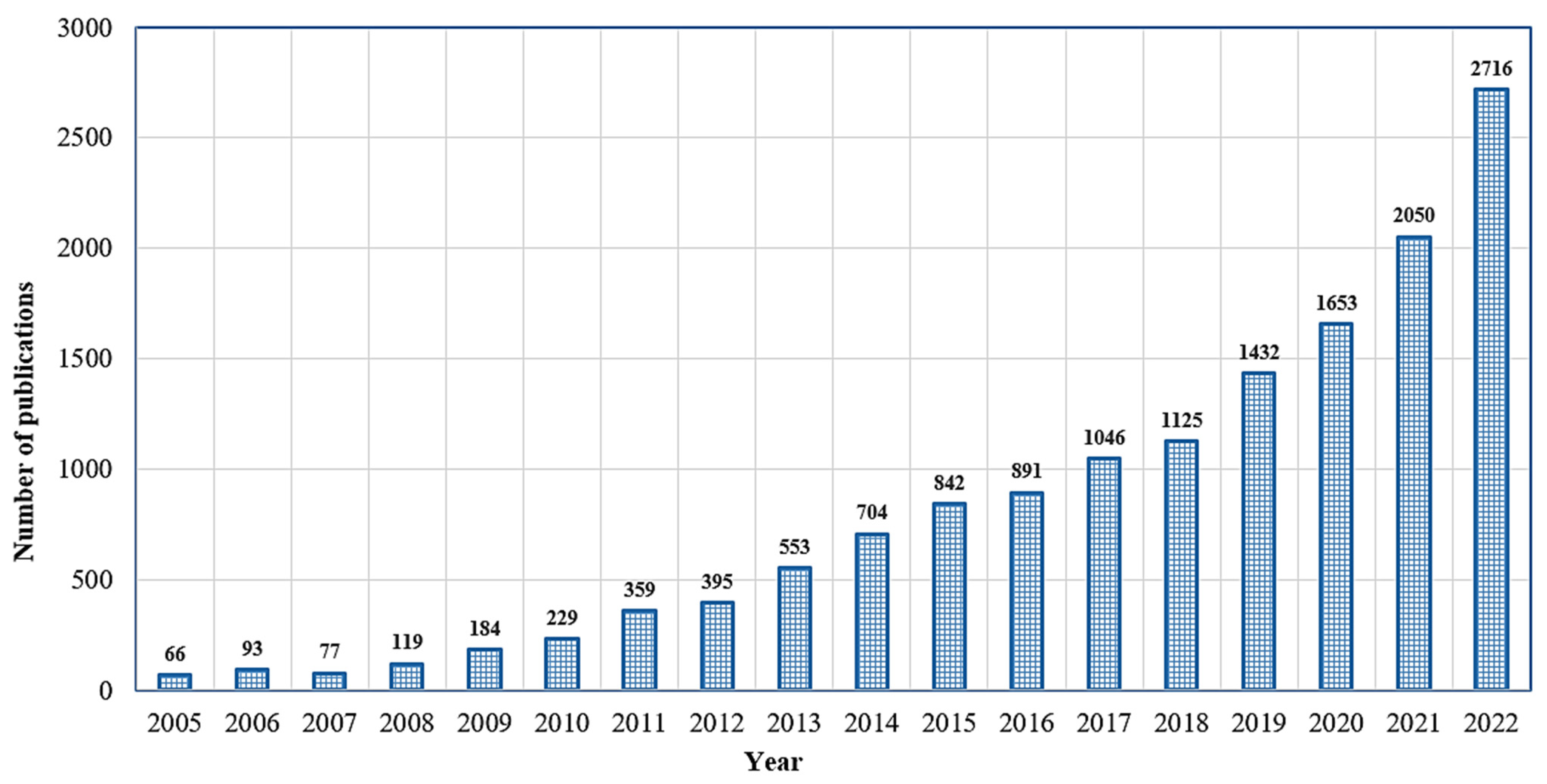 Sustainability 15 11238 g001 Sustainability 15 11238 g001