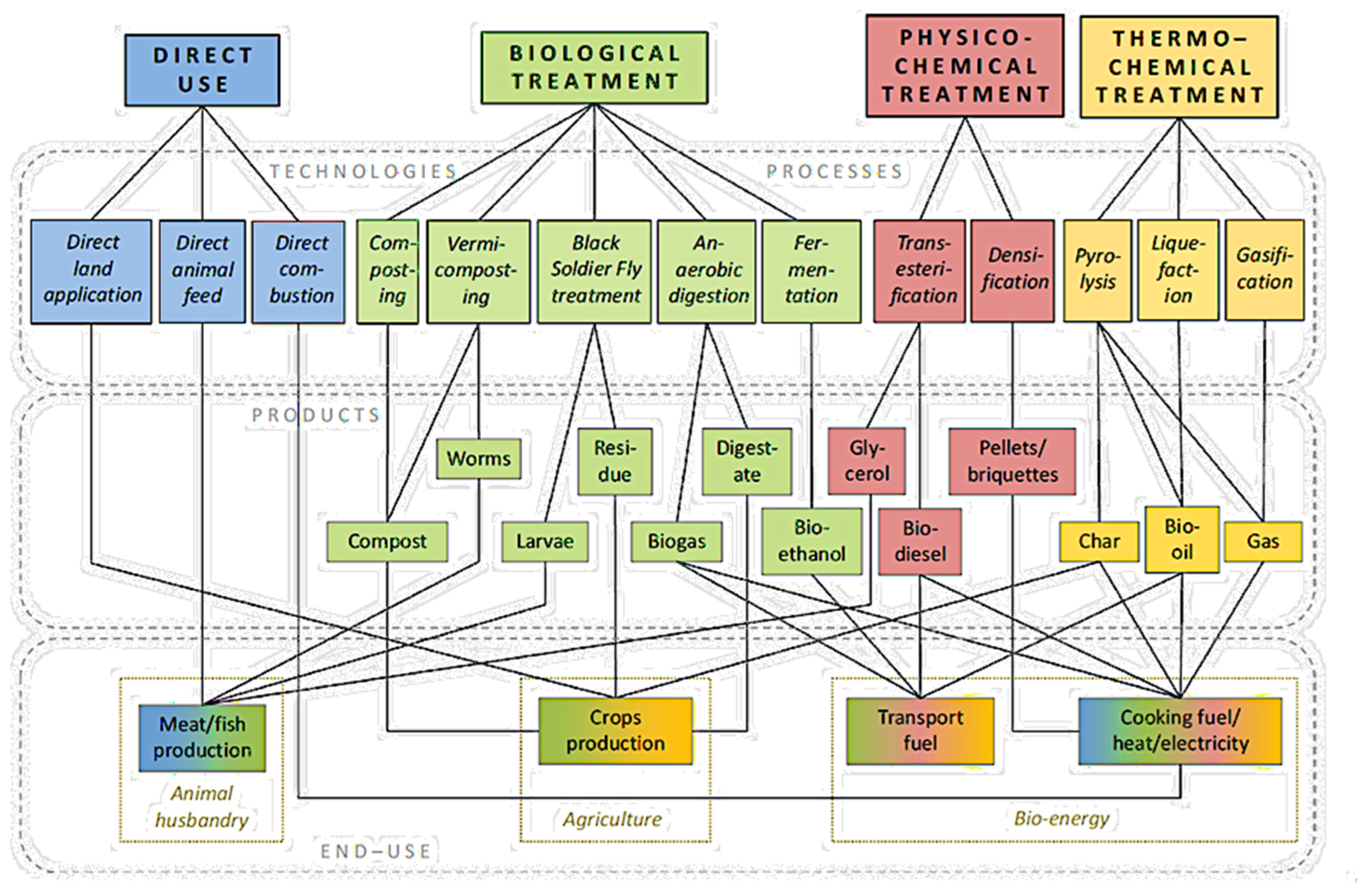 Sustainability 15 11238 g002 Sustainability 15 11238 g002