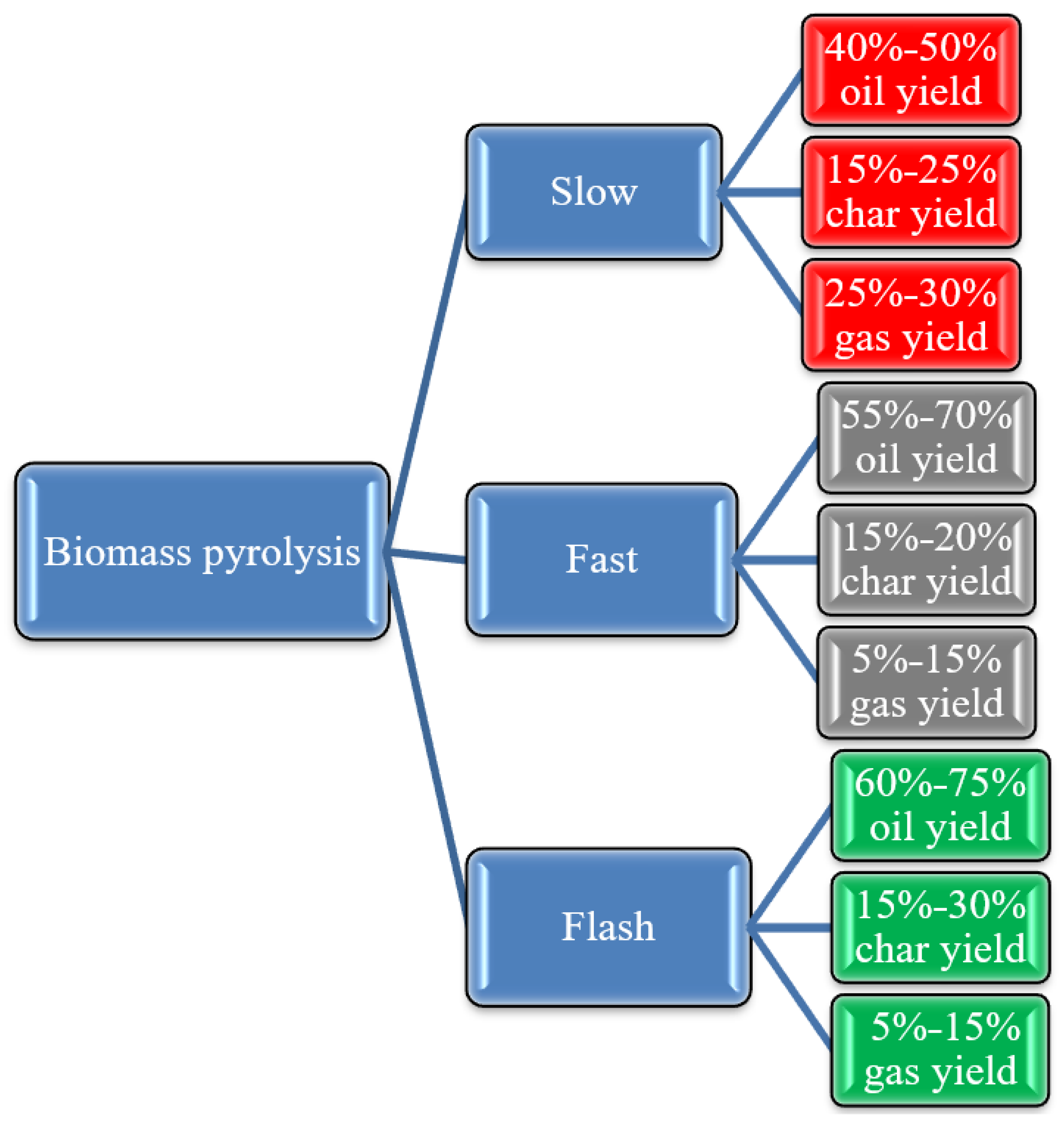 Sustainability 15 11238 g004 Sustainability 15 11238 g004