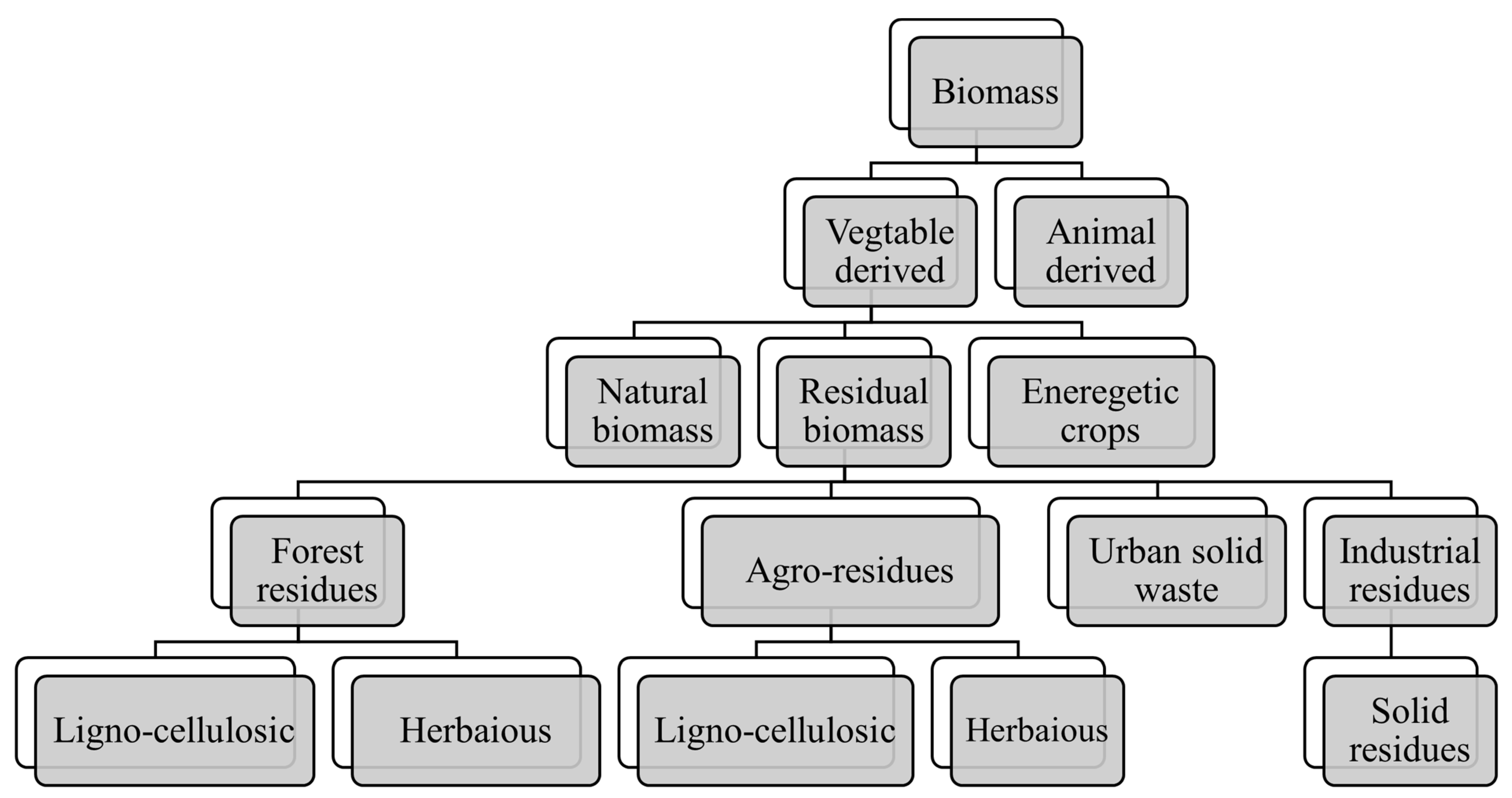 Sustainability 15 11238 g005 Sustainability 15 11238 g005