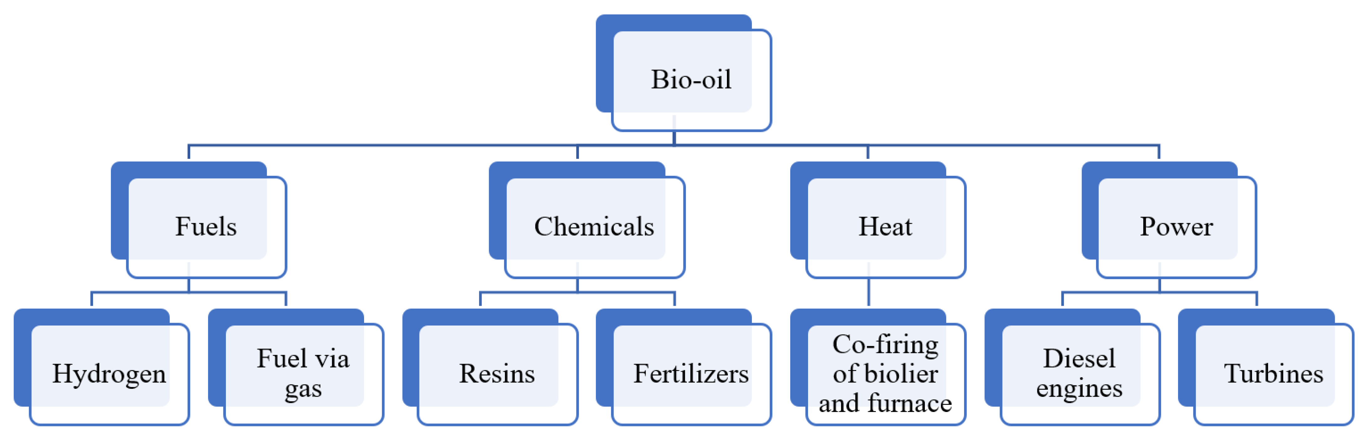 Sustainability 15 11238 g006 Sustainability 15 11238 g006