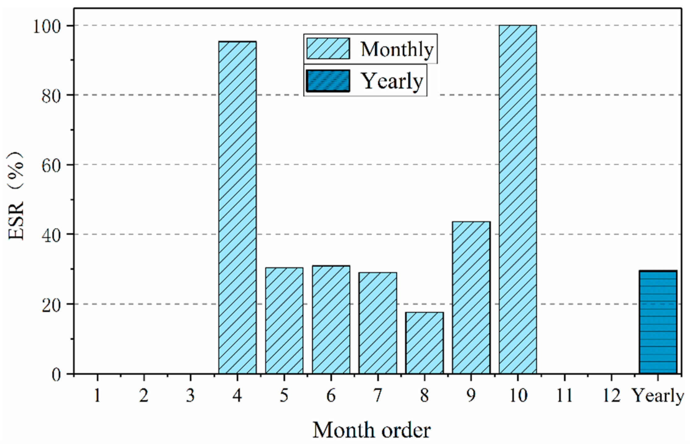 Sustainability 15 11241 g006 Sustainability 15 11241 g006