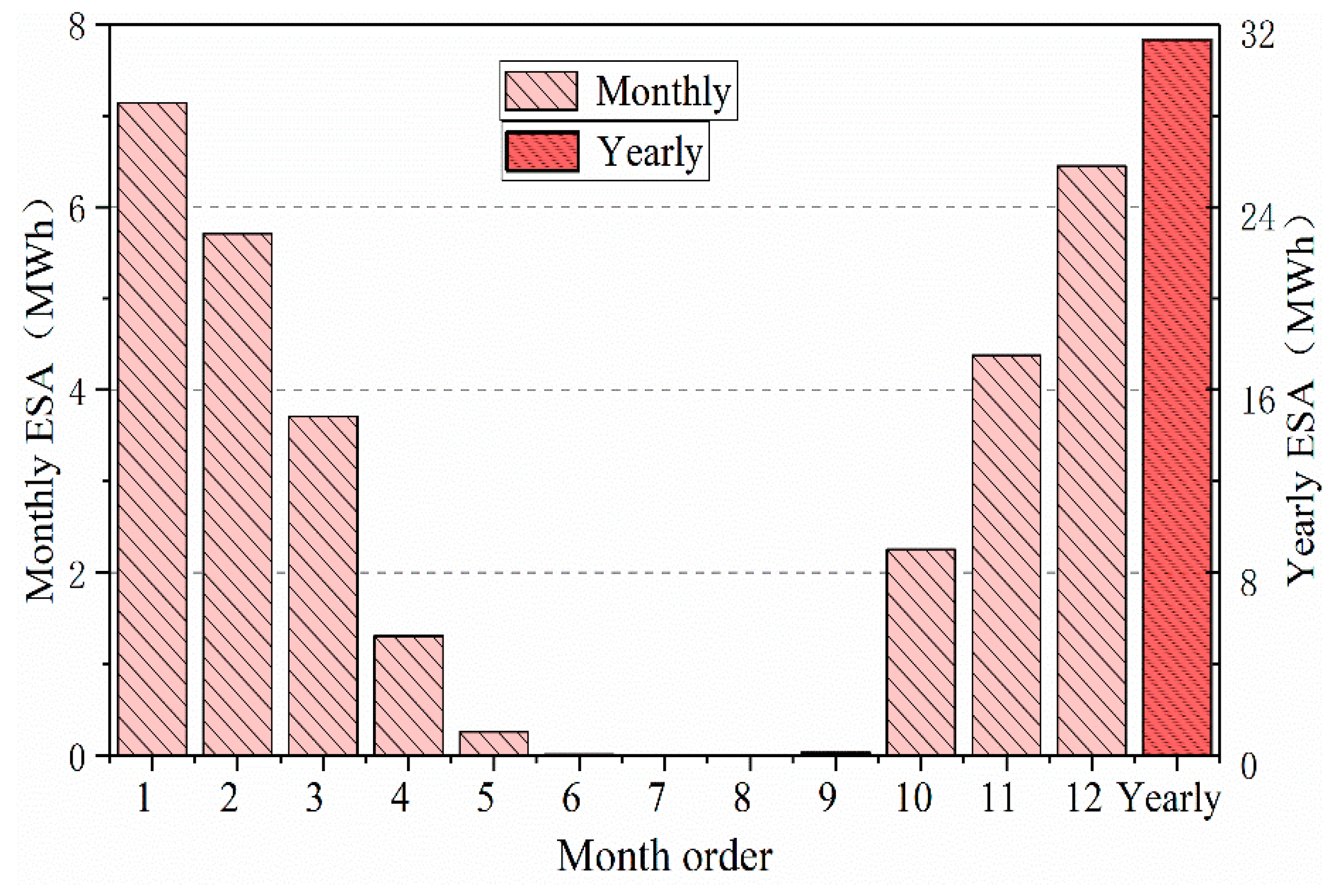 Sustainability 15 11241 g008 Sustainability 15 11241 g008