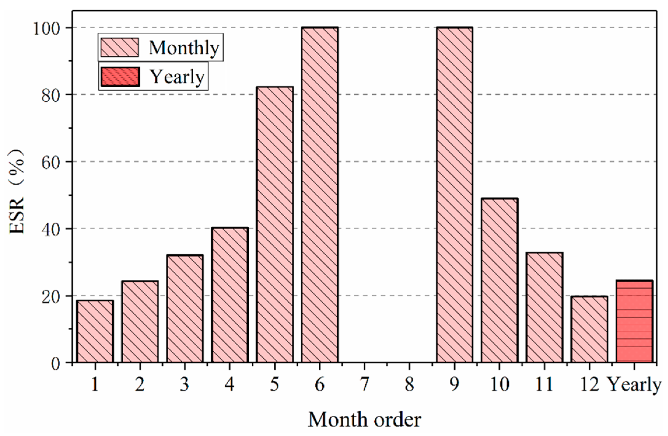 Sustainability 15 11241 g009 Sustainability 15 11241 g009
