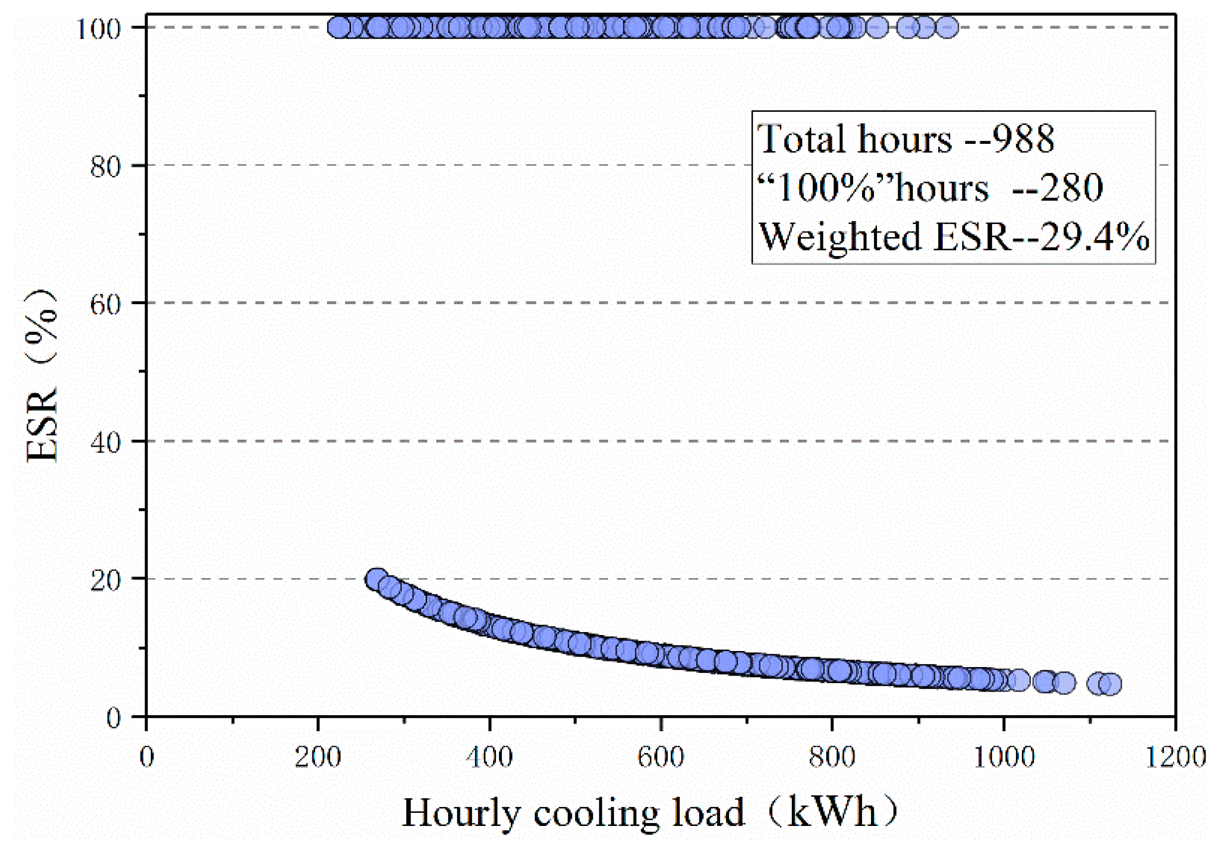 Sustainability 15 11241 g013 Sustainability 15 11241 g013