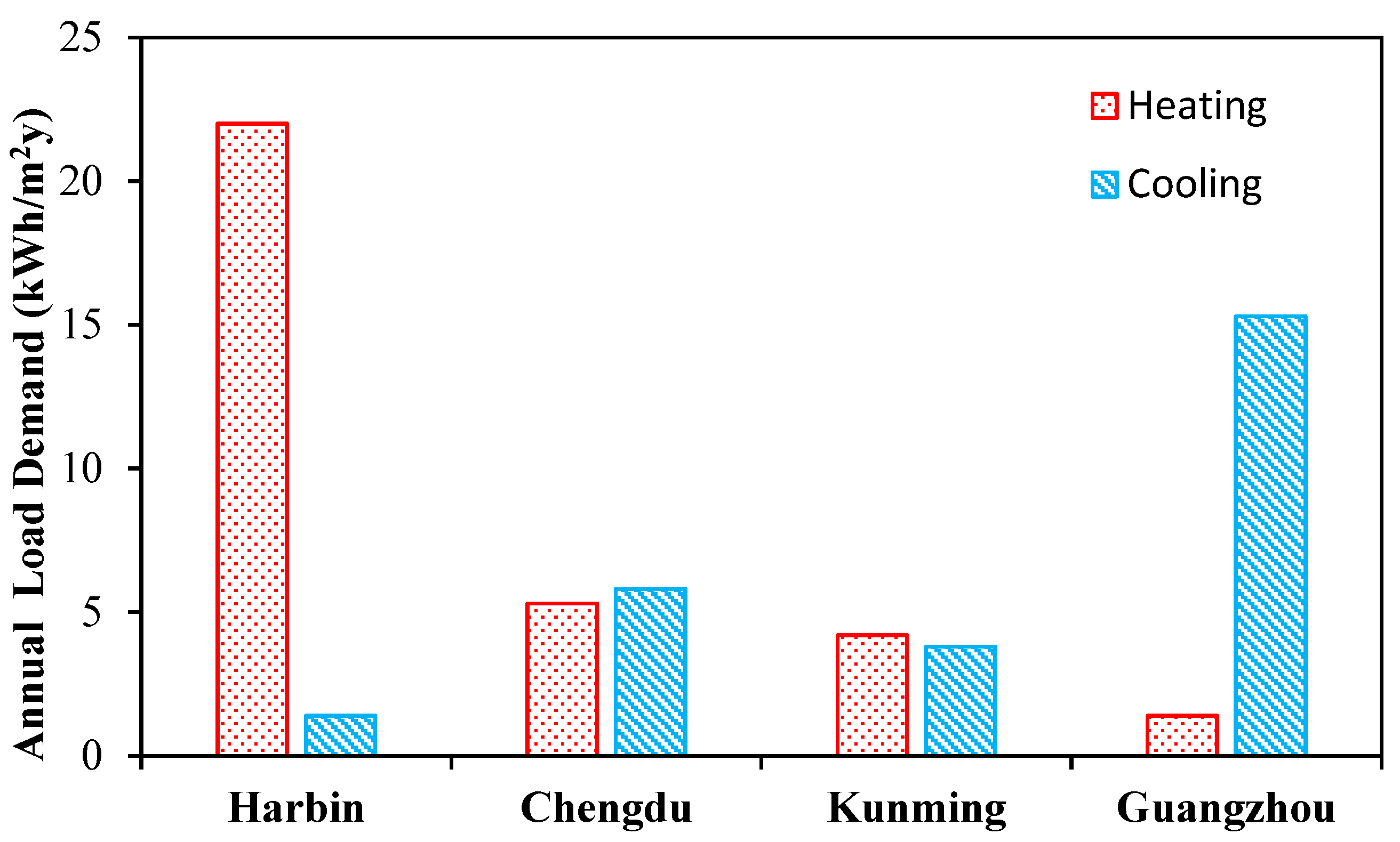 Sustainability 15 11241 g020 Sustainability 15 11241 g020