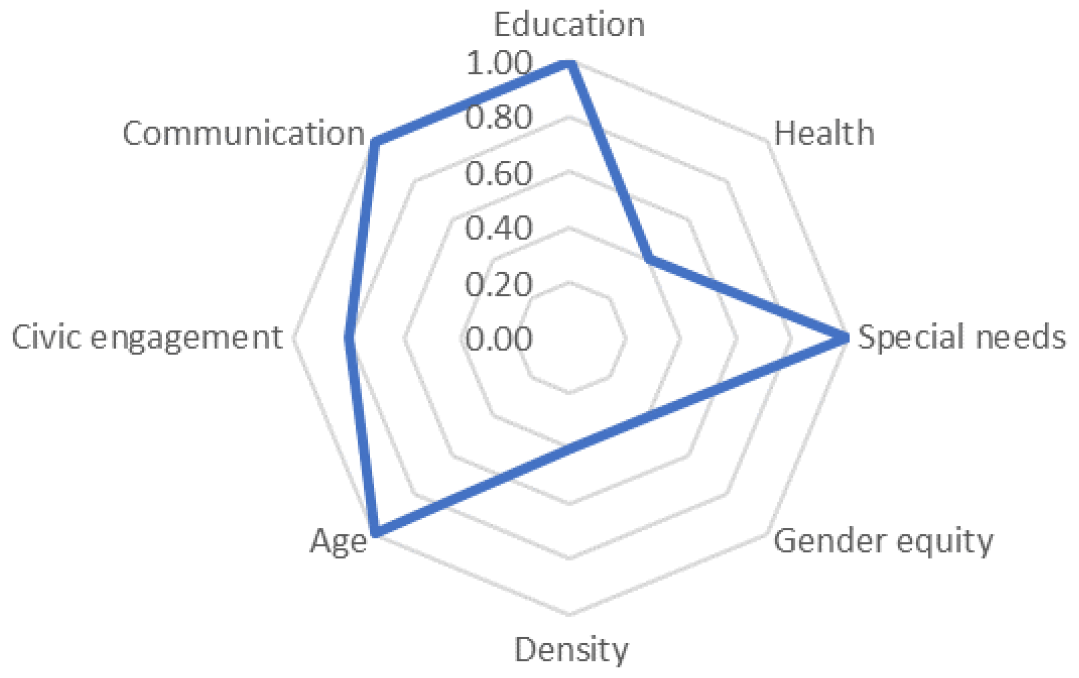 Sustainability 15 11246 g002 Sustainability 15 11246 g002