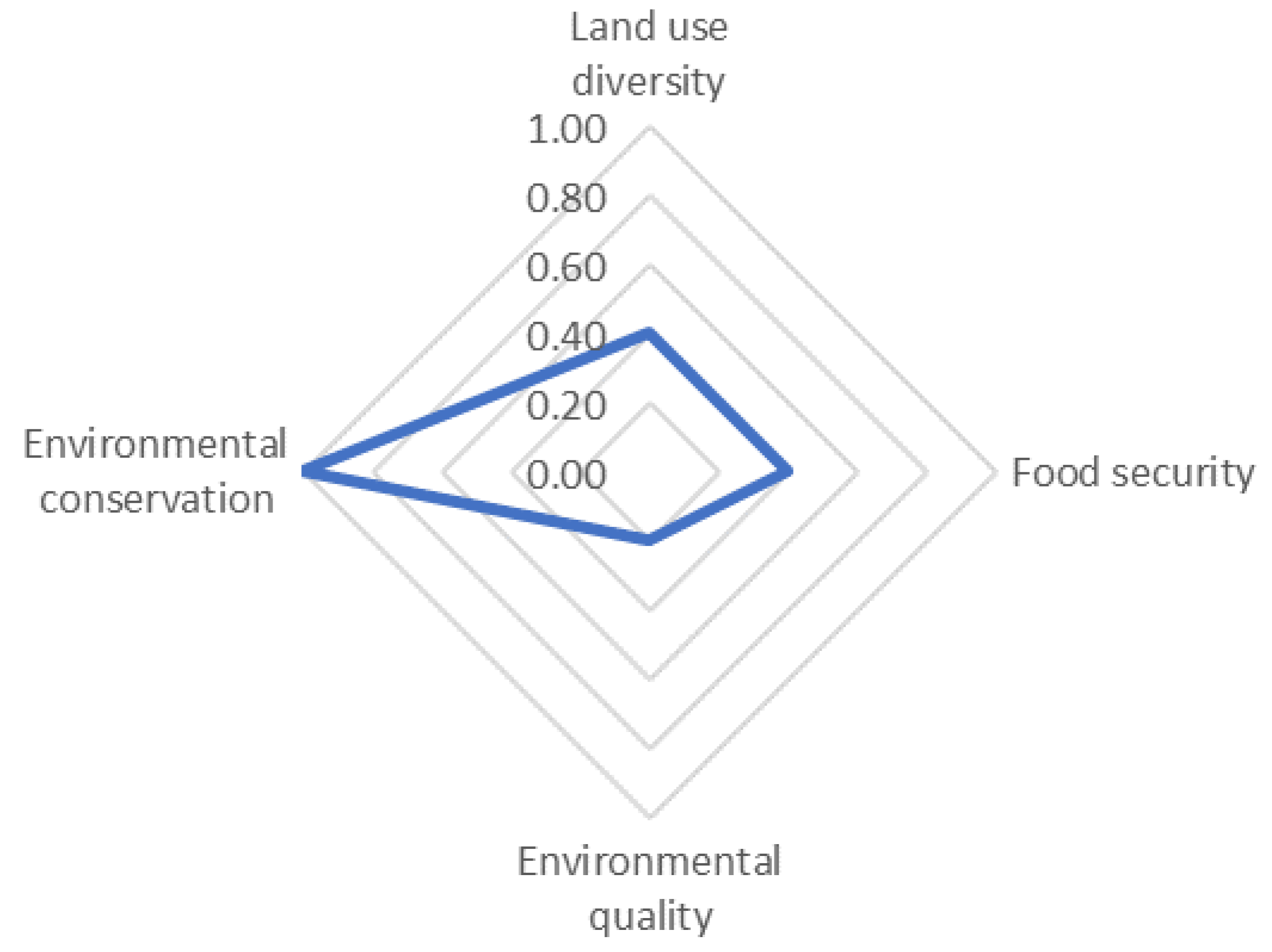 Sustainability 15 11246 g003 Sustainability 15 11246 g003