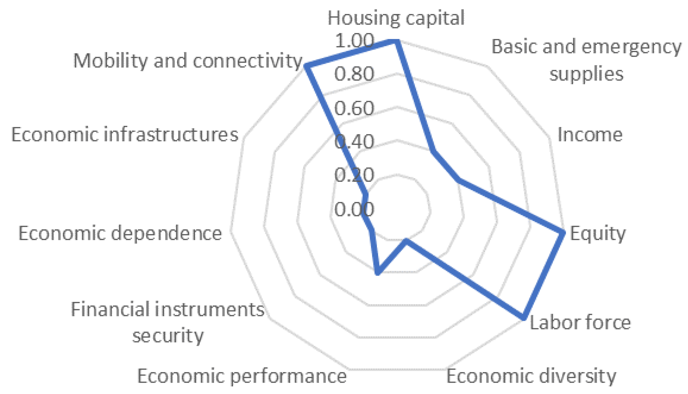 Sustainability 15 11246 g004 Sustainability 15 11246 g004