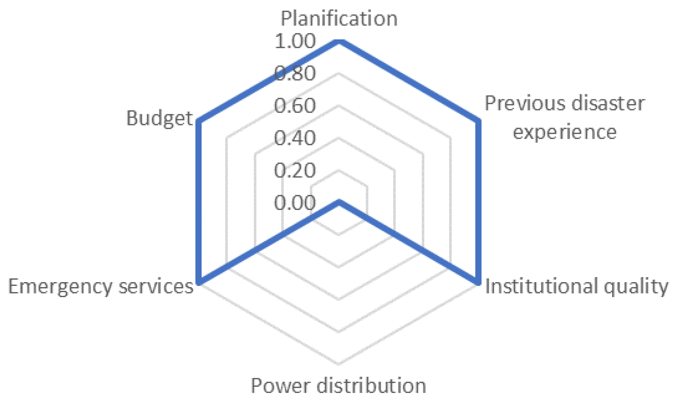 Sustainability 15 11246 g005 Sustainability 15 11246 g005
