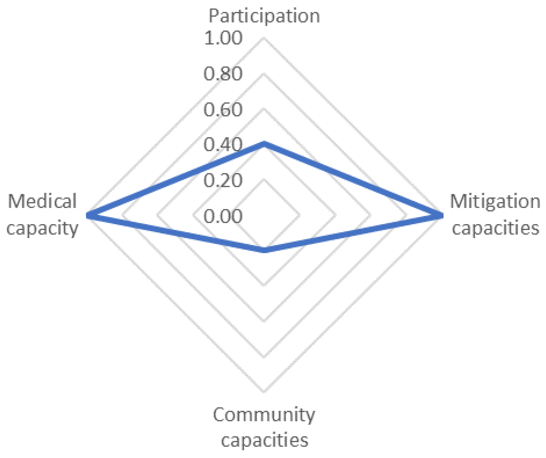 Sustainability 15 11246 g006 Sustainability 15 11246 g006
