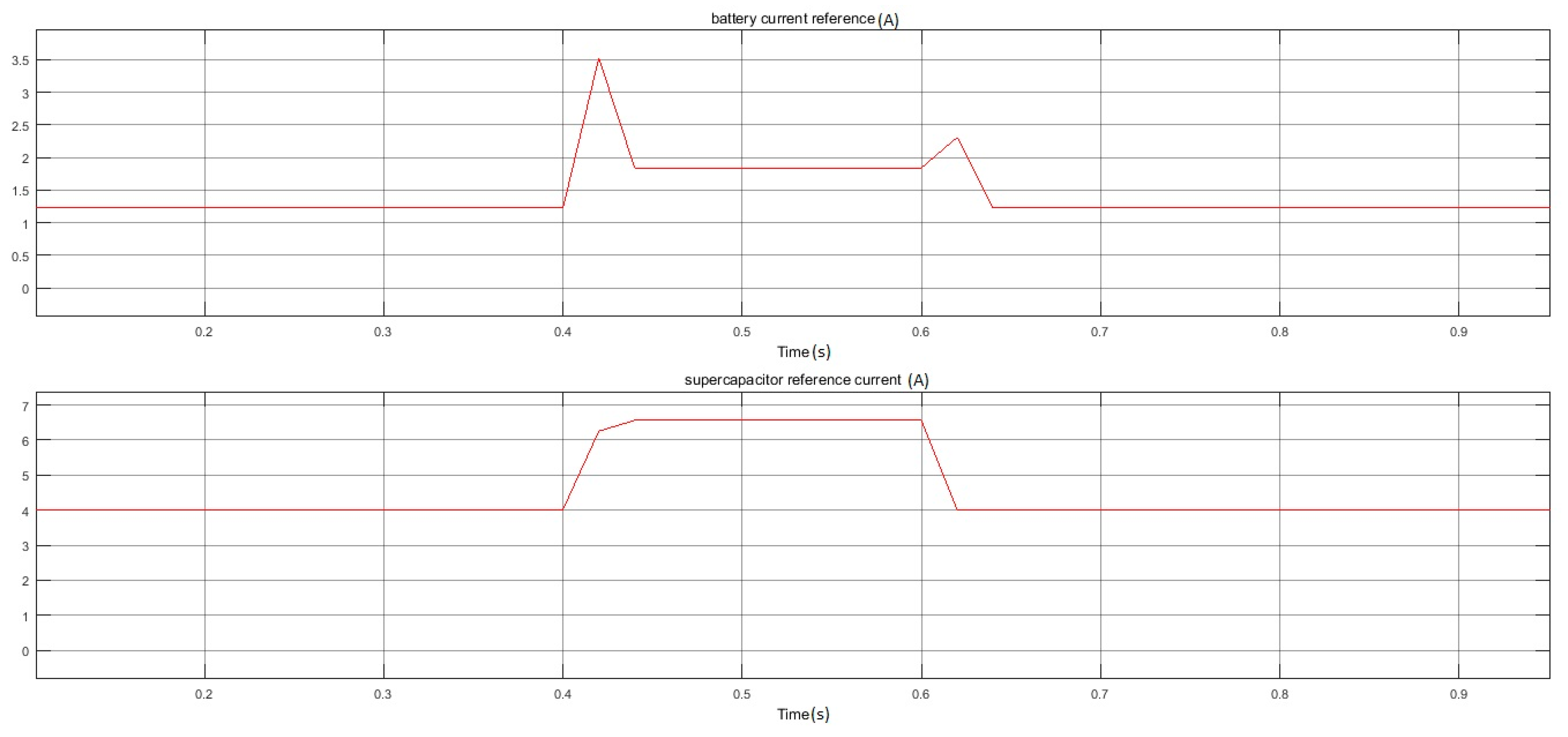 Sustainability 15 11247 g008