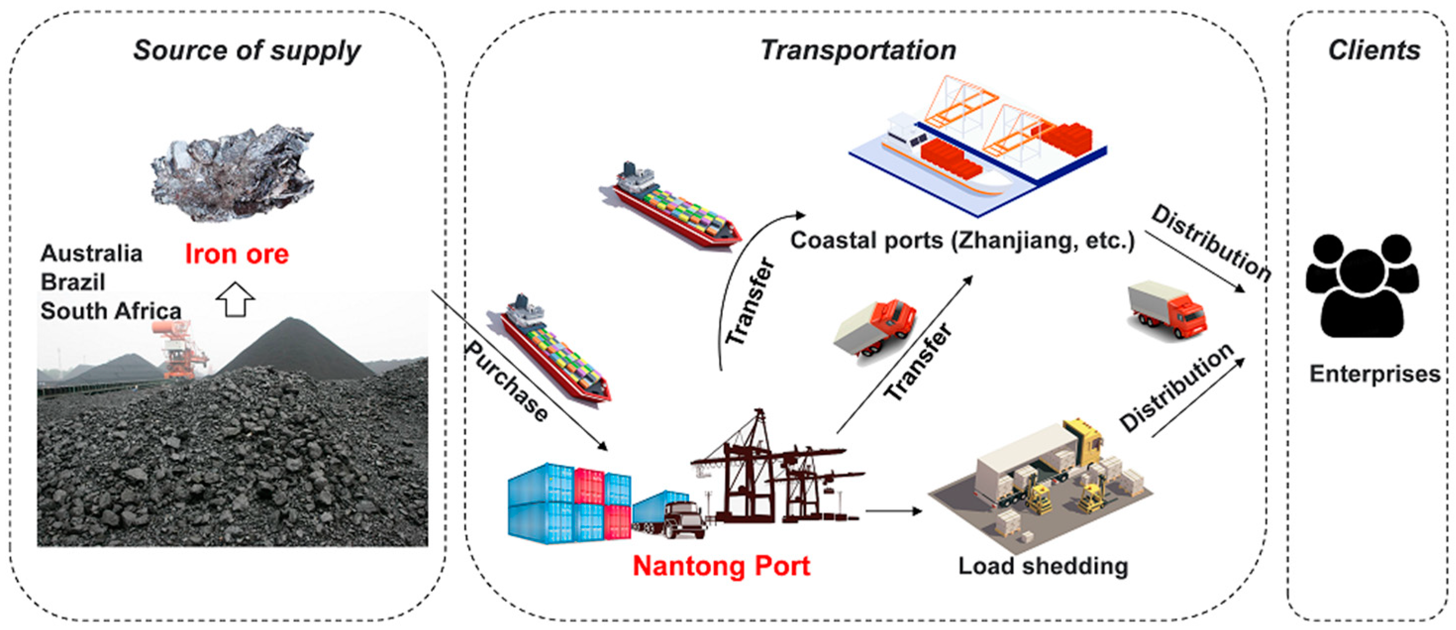 Sustainability 15 11248 g003 Sustainability 15 11248 g003
