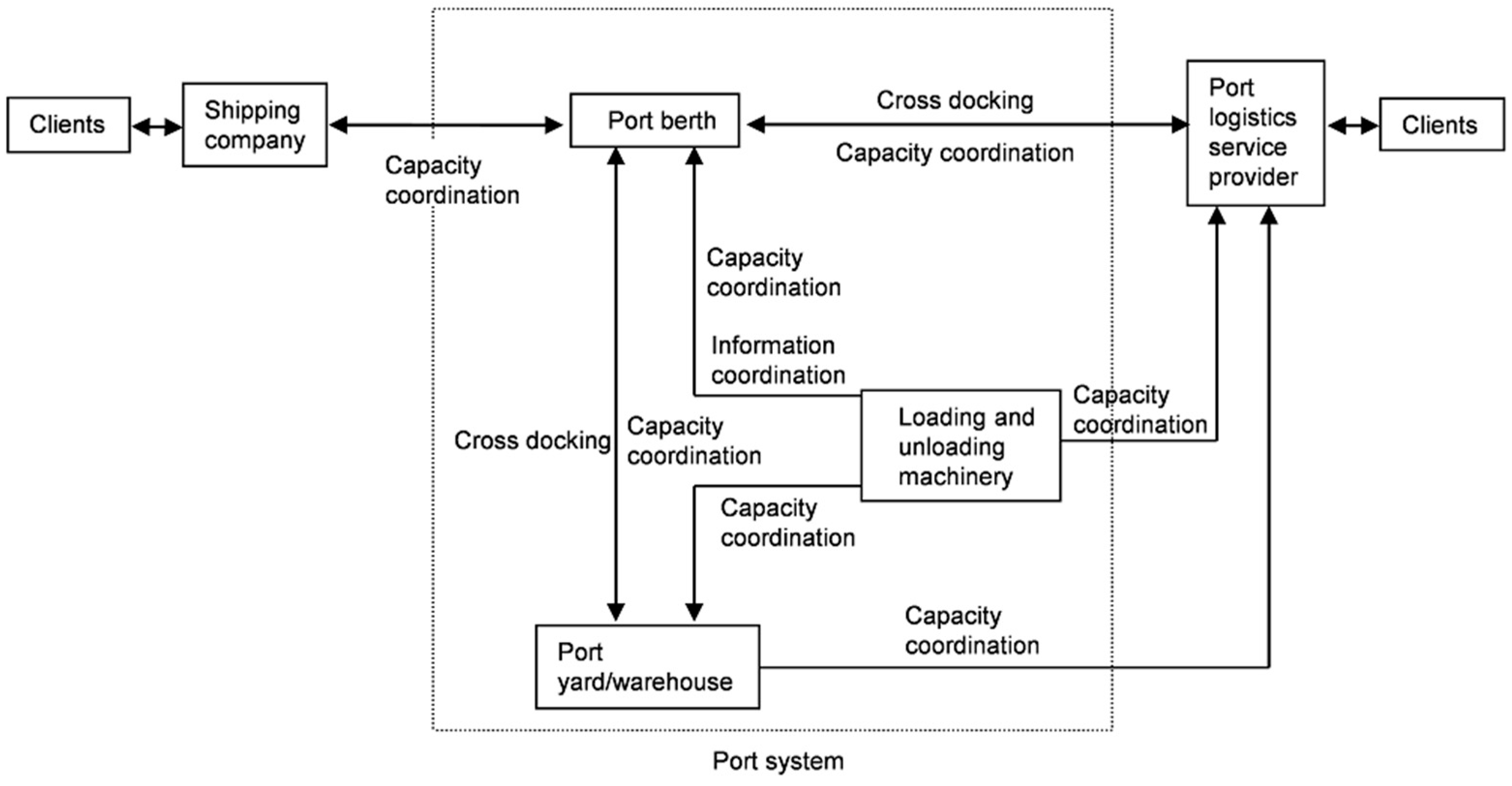 Sustainability 15 11248 g004 Sustainability 15 11248 g004