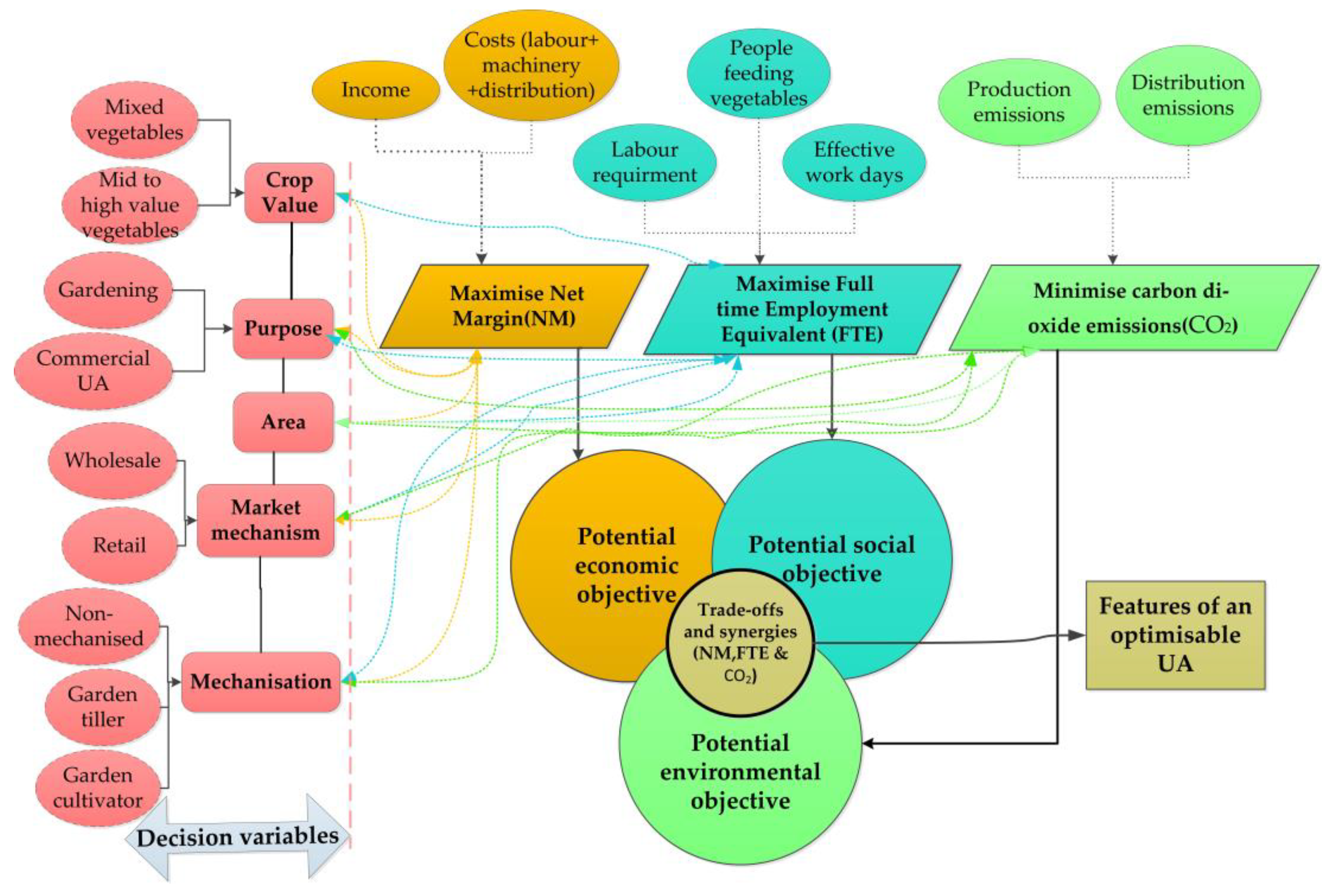 Sustainability 15 11251 g001 Sustainability 15 11251 g001