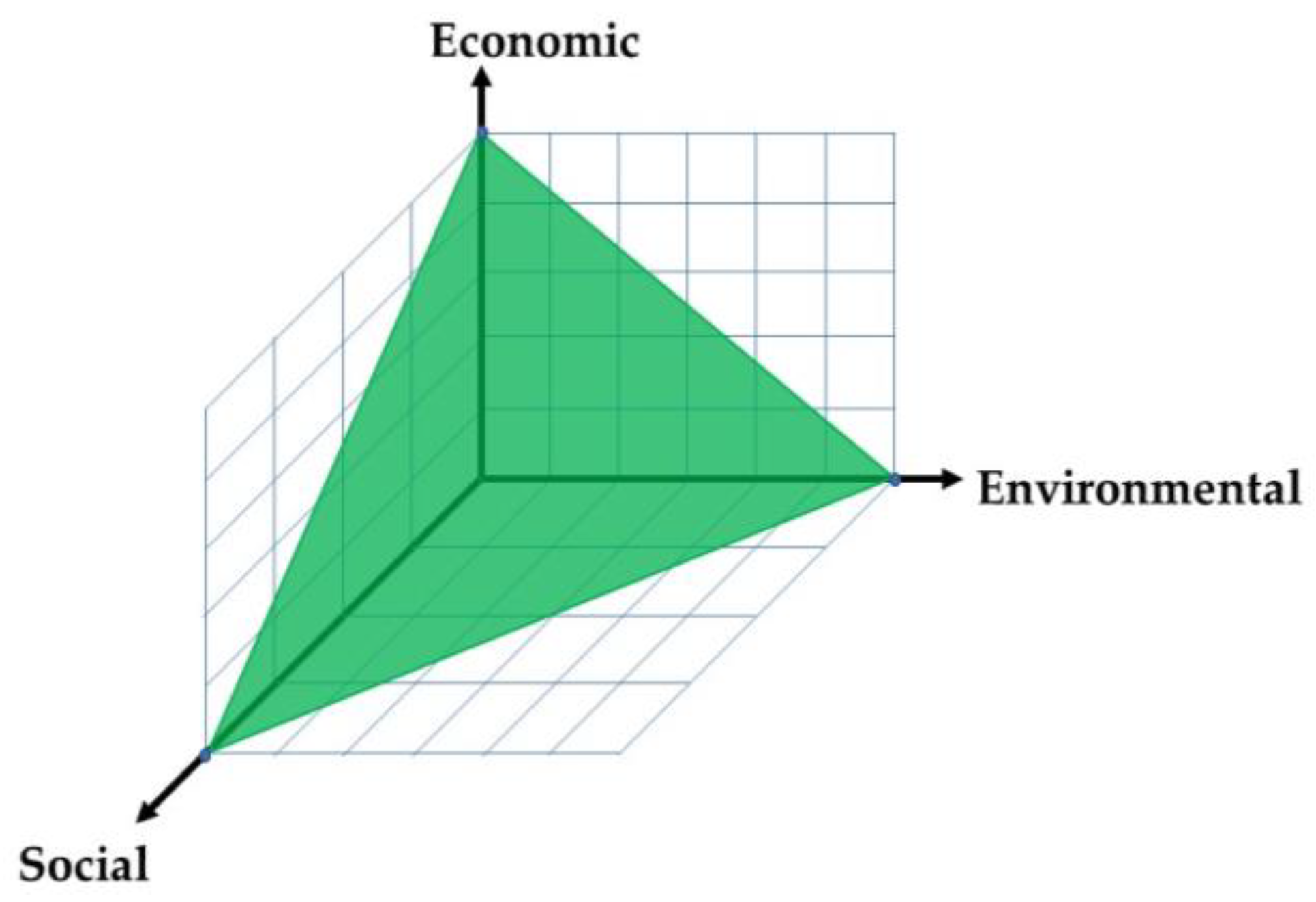 Sustainability 15 11251 g002 Sustainability 15 11251 g002