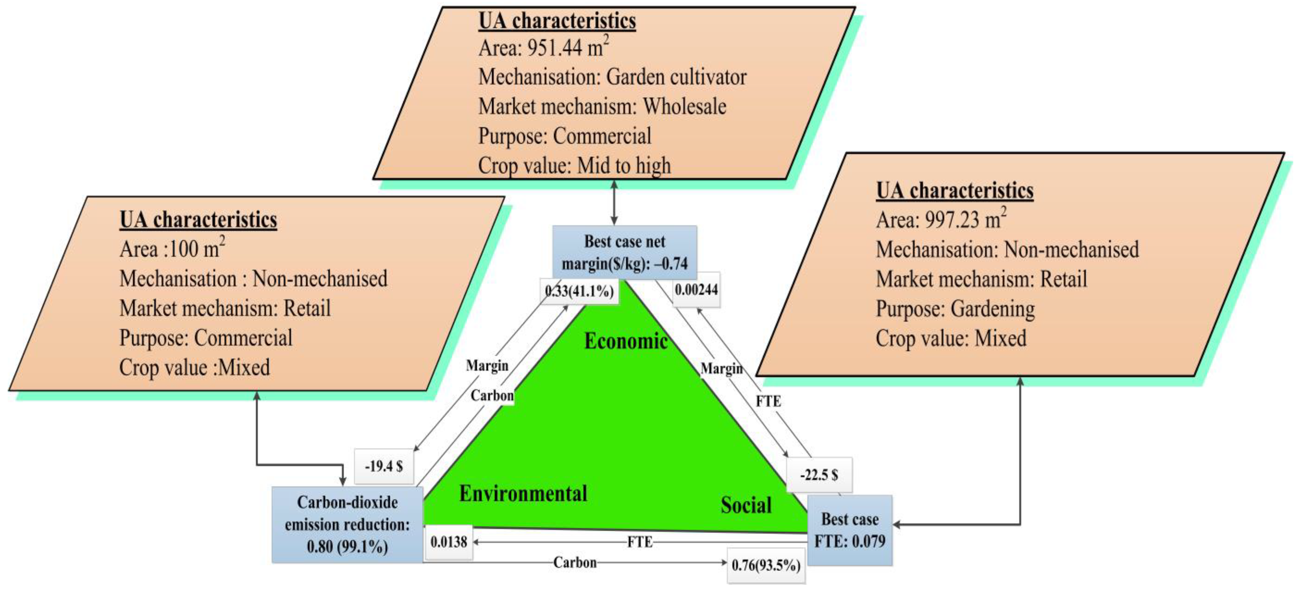 Sustainability 15 11251 g004 Sustainability 15 11251 g004