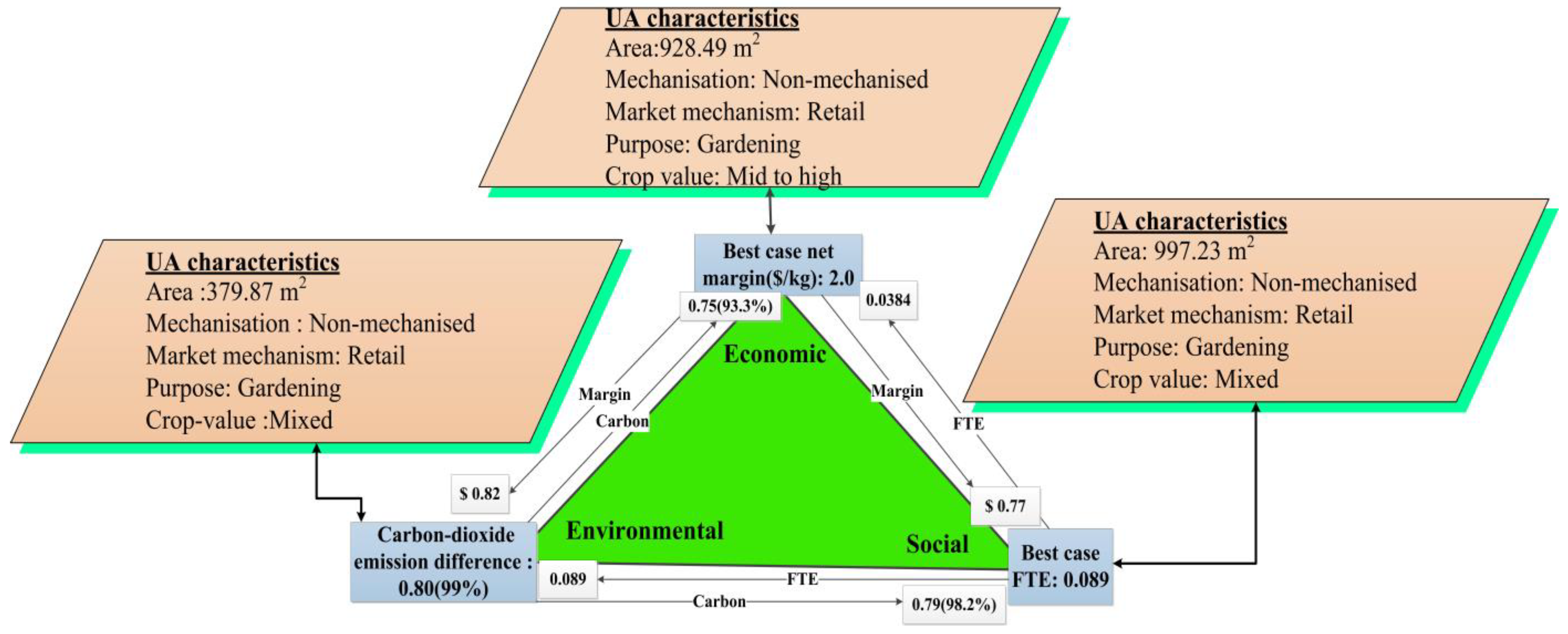 Sustainability 15 11251 g005 Sustainability 15 11251 g005