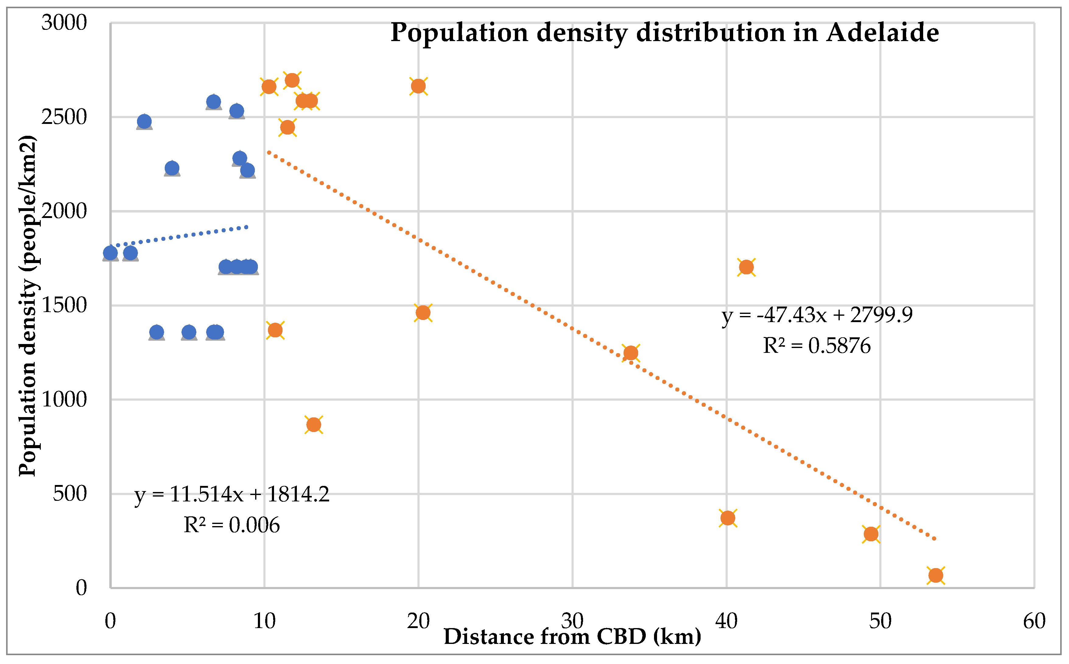 Sustainability 15 11251 g0a3 Sustainability 15 11251 g0a3