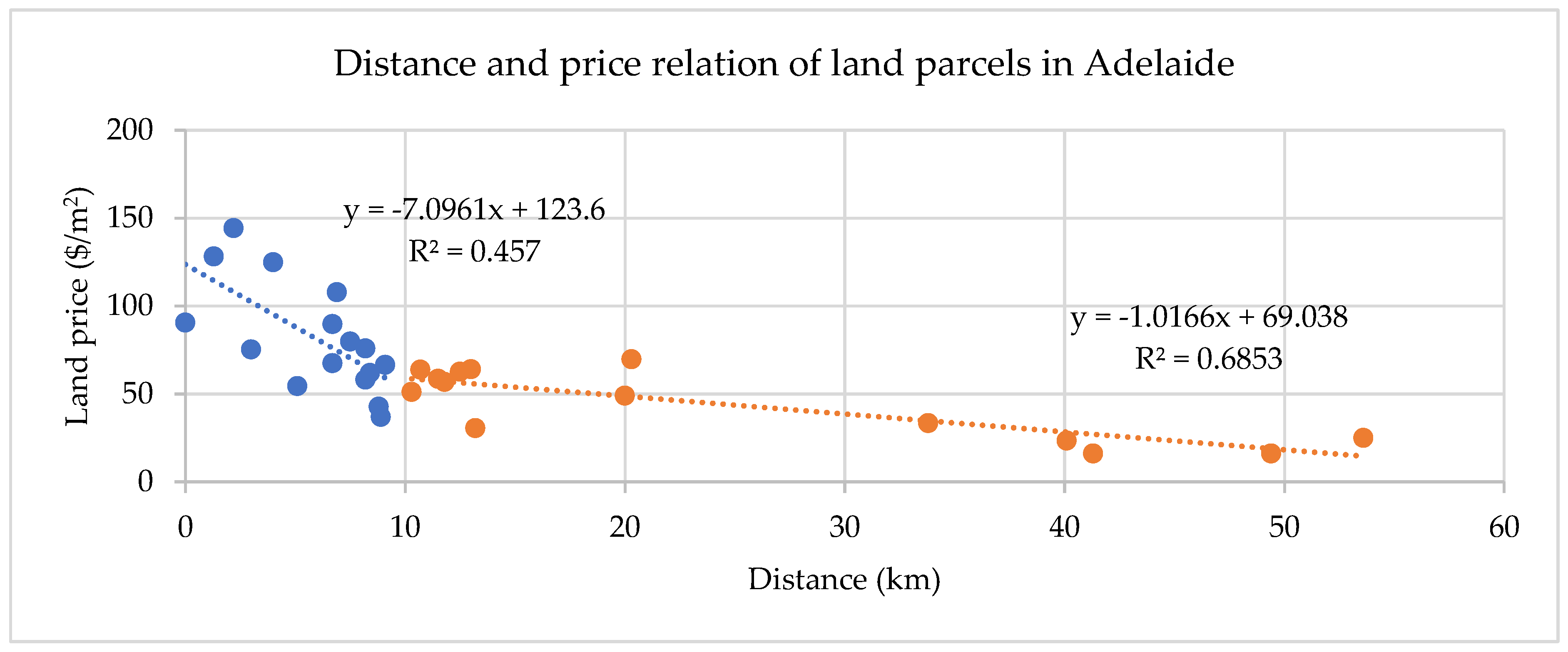 Sustainability 15 11251 g0a5 Sustainability 15 11251 g0a5