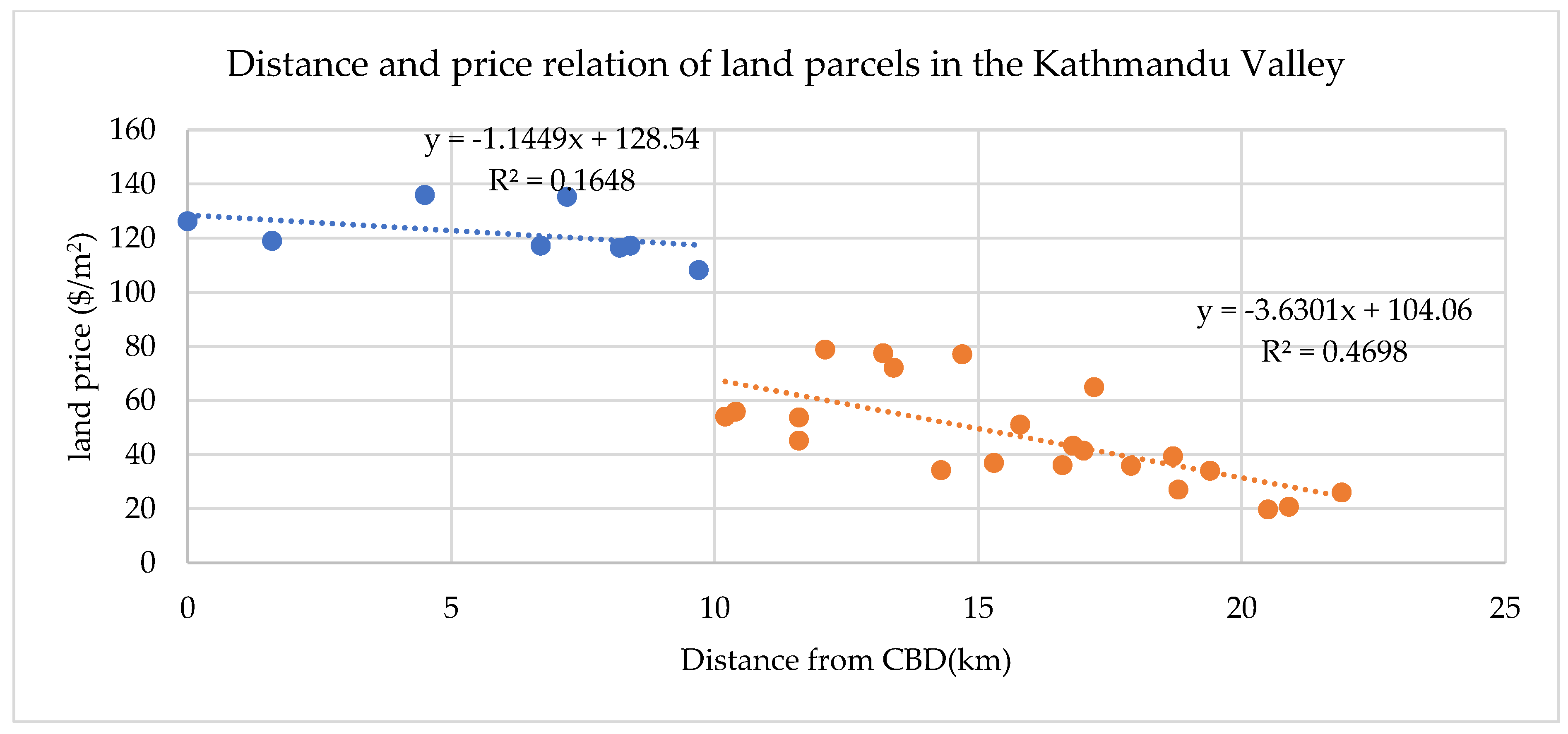 Sustainability 15 11251 g0a6 Sustainability 15 11251 g0a6