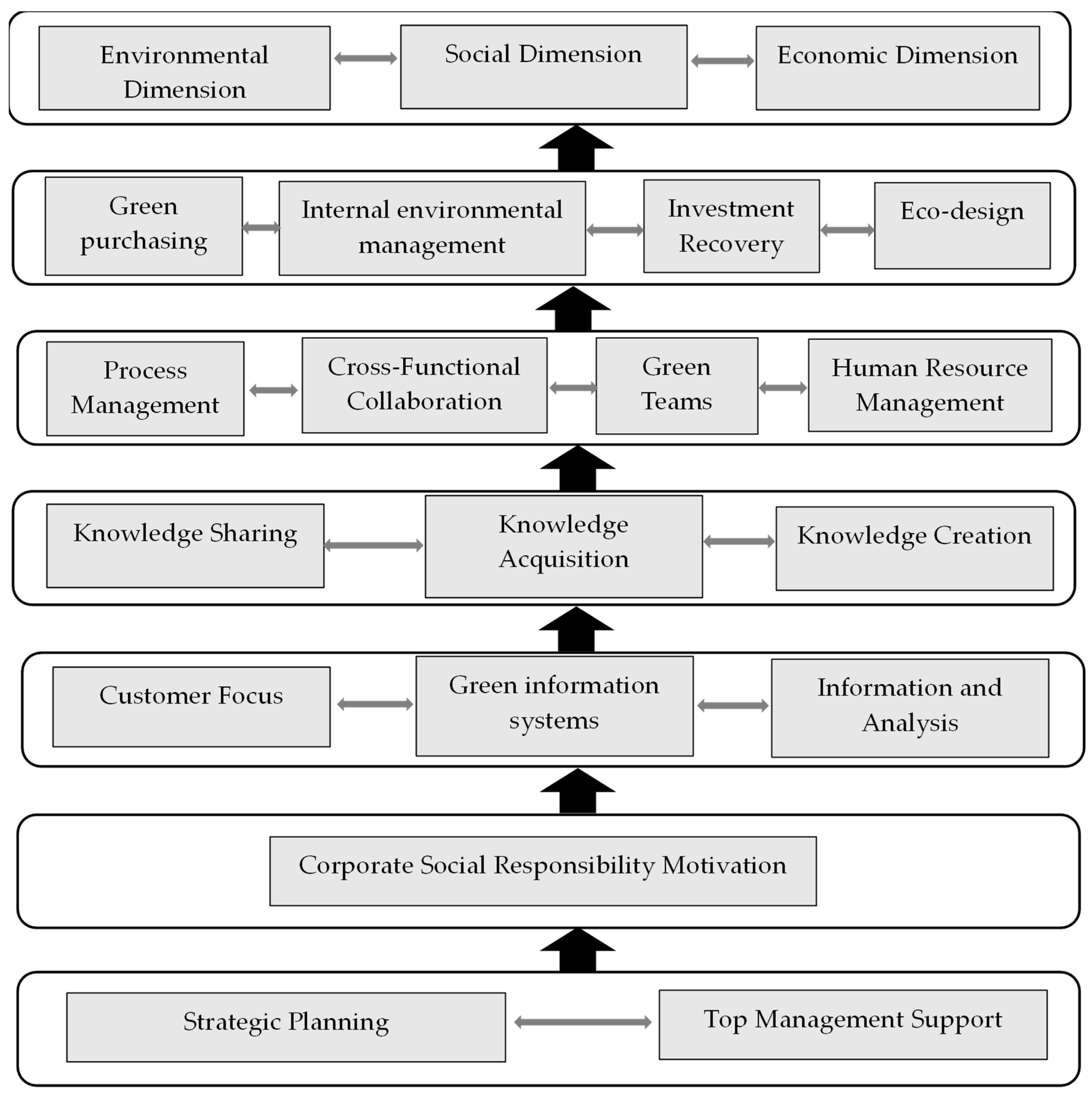 Sustainability 15 11253 g001 Sustainability 15 11253 g001