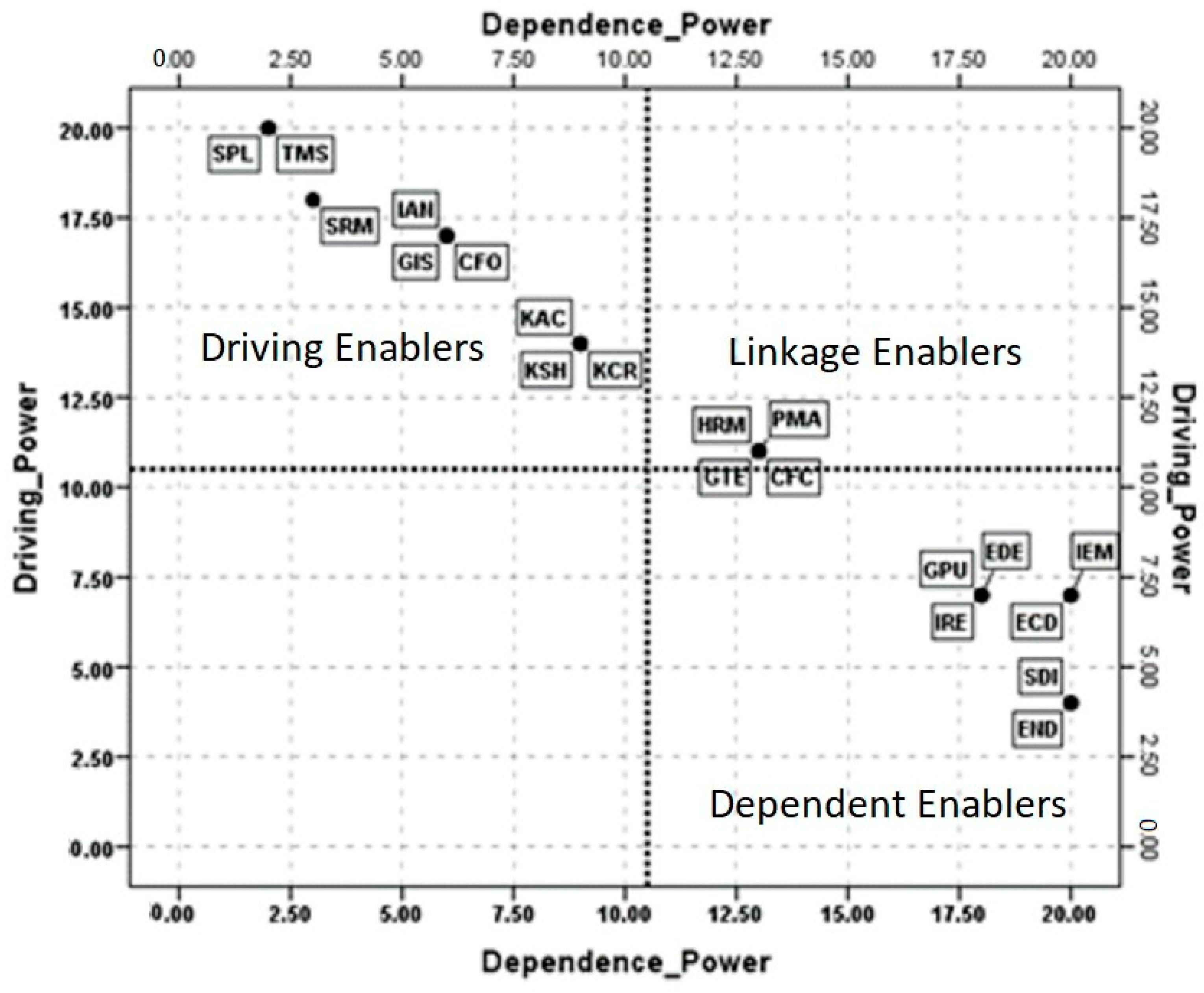 Sustainability 15 11253 g002 Sustainability 15 11253 g002