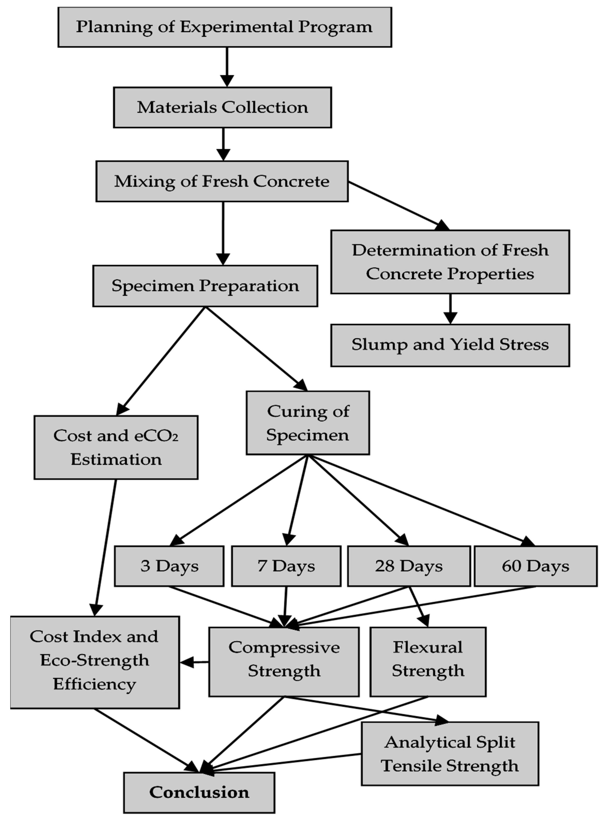 Sustainability 15 11254 g001 Sustainability 15 11254 g001