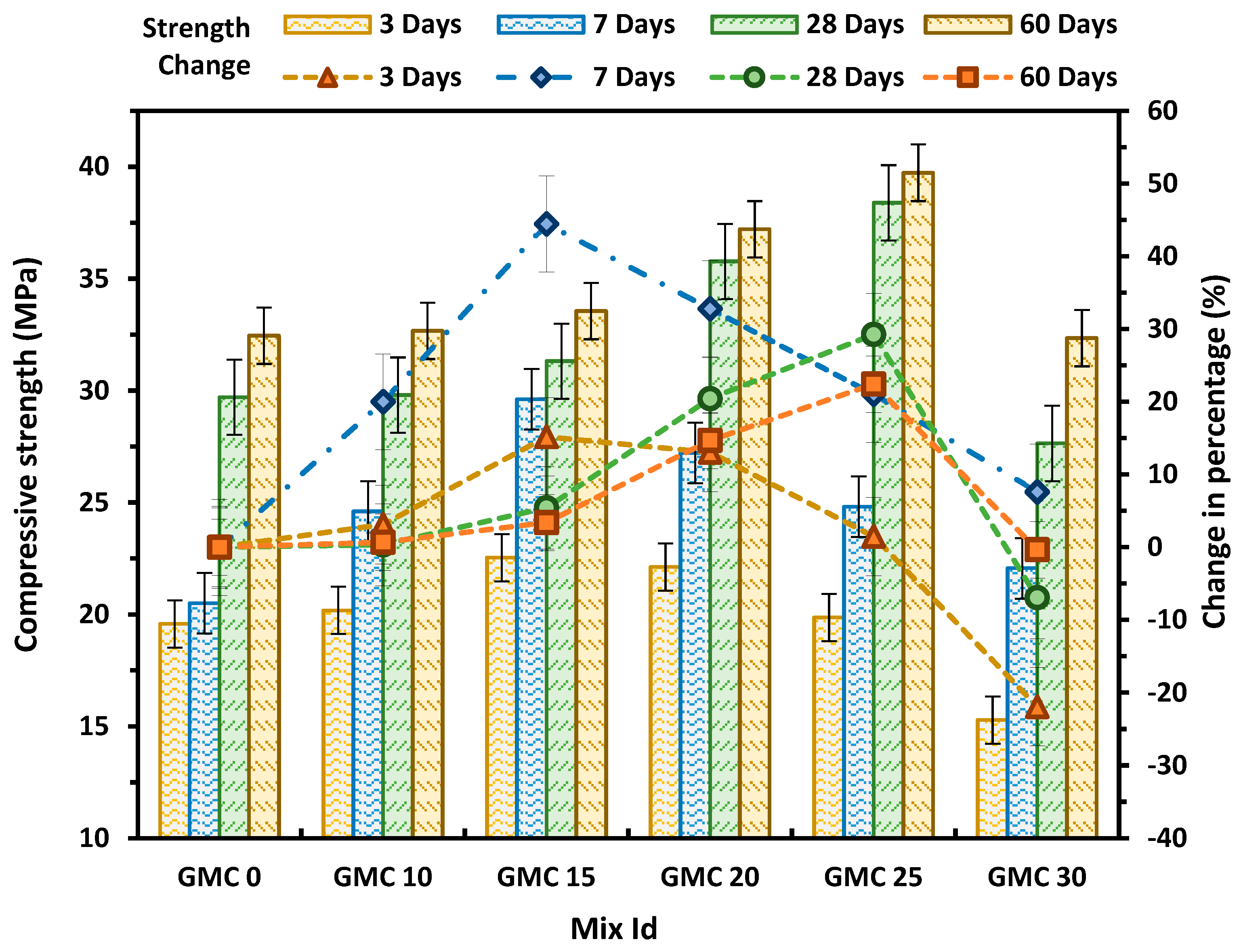 Sustainability 15 11254 g007 Sustainability 15 11254 g007