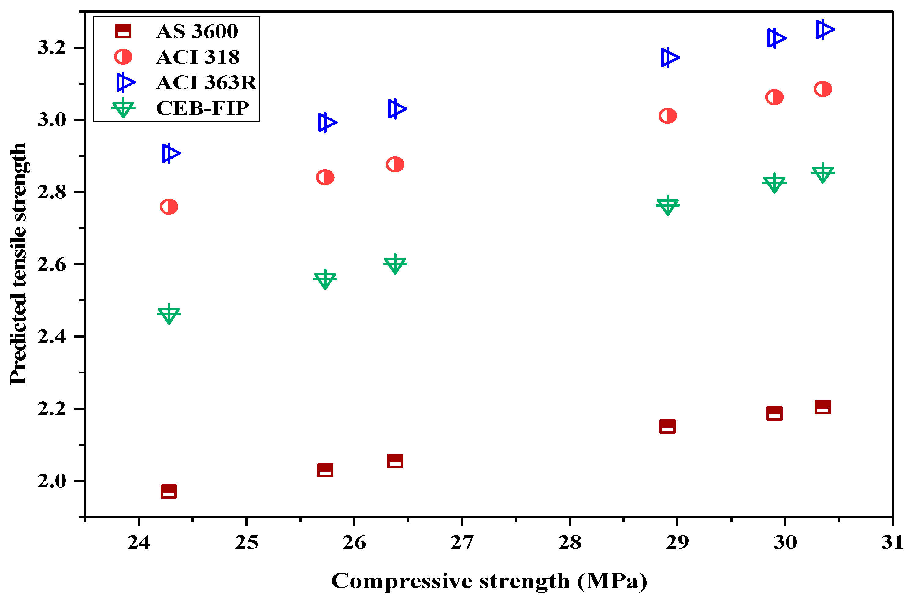 Sustainability 15 11254 g008 Sustainability 15 11254 g008