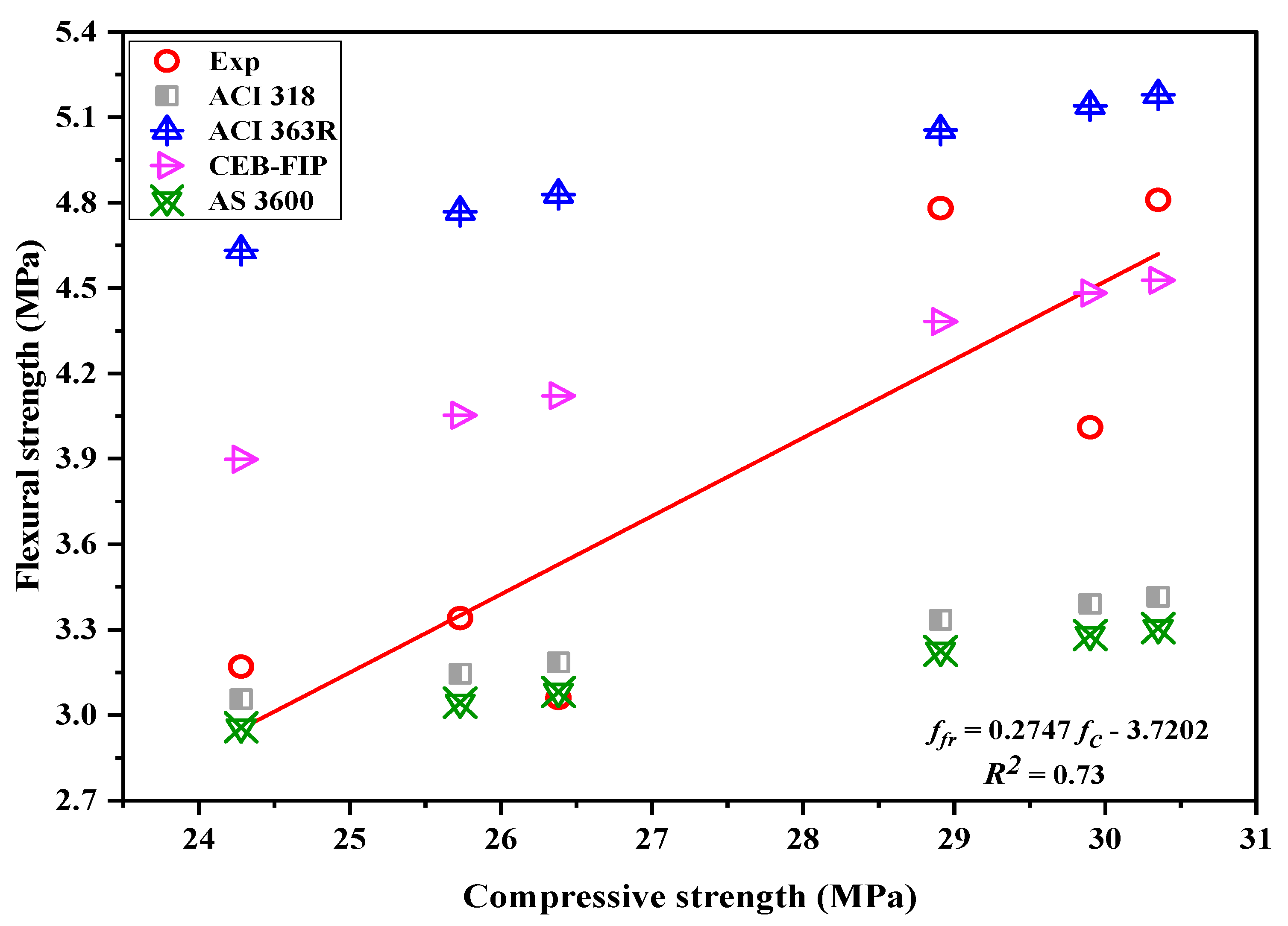 Sustainability 15 11254 g011 Sustainability 15 11254 g011