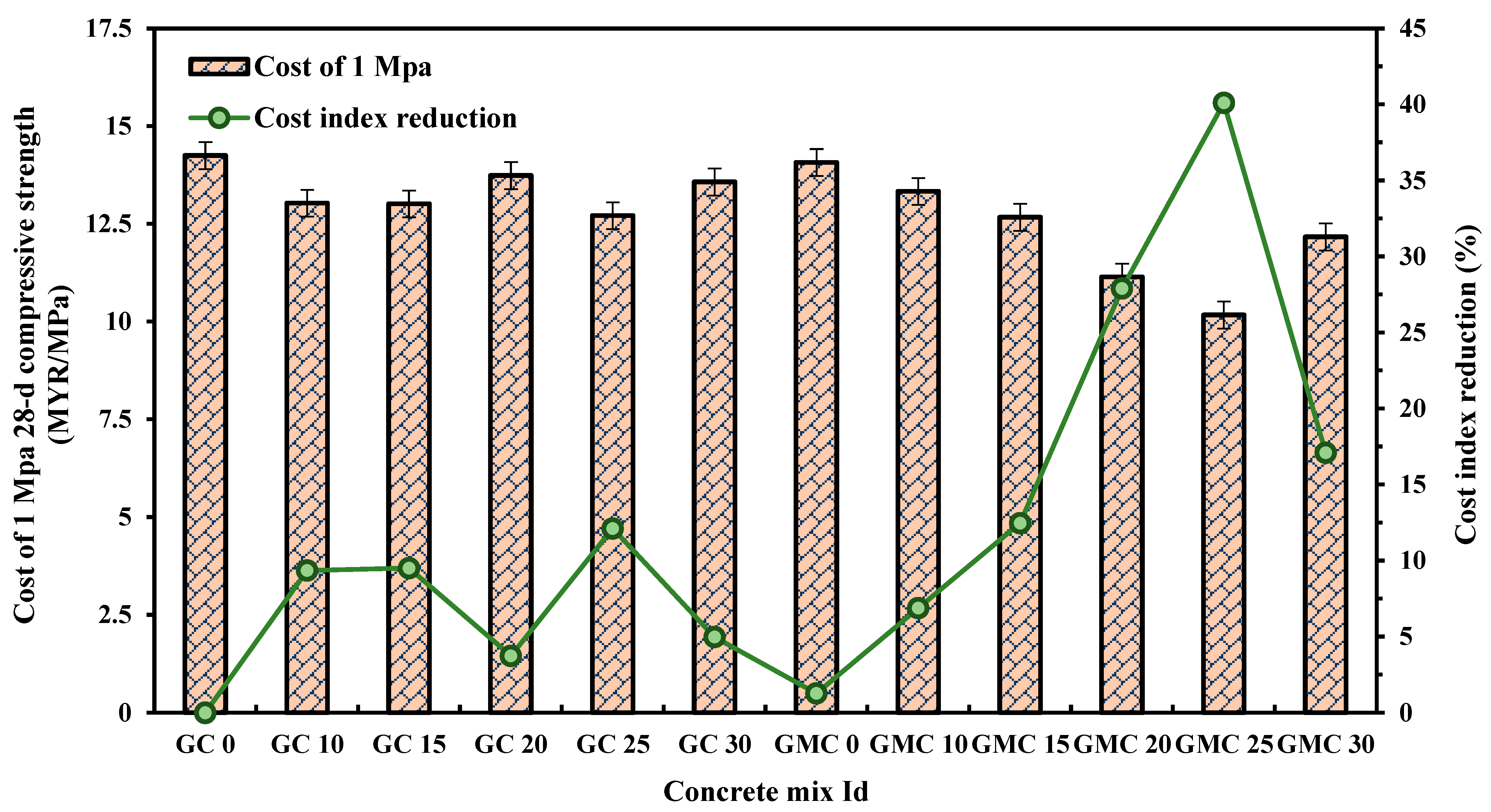 Sustainability 15 11254 g013 Sustainability 15 11254 g013