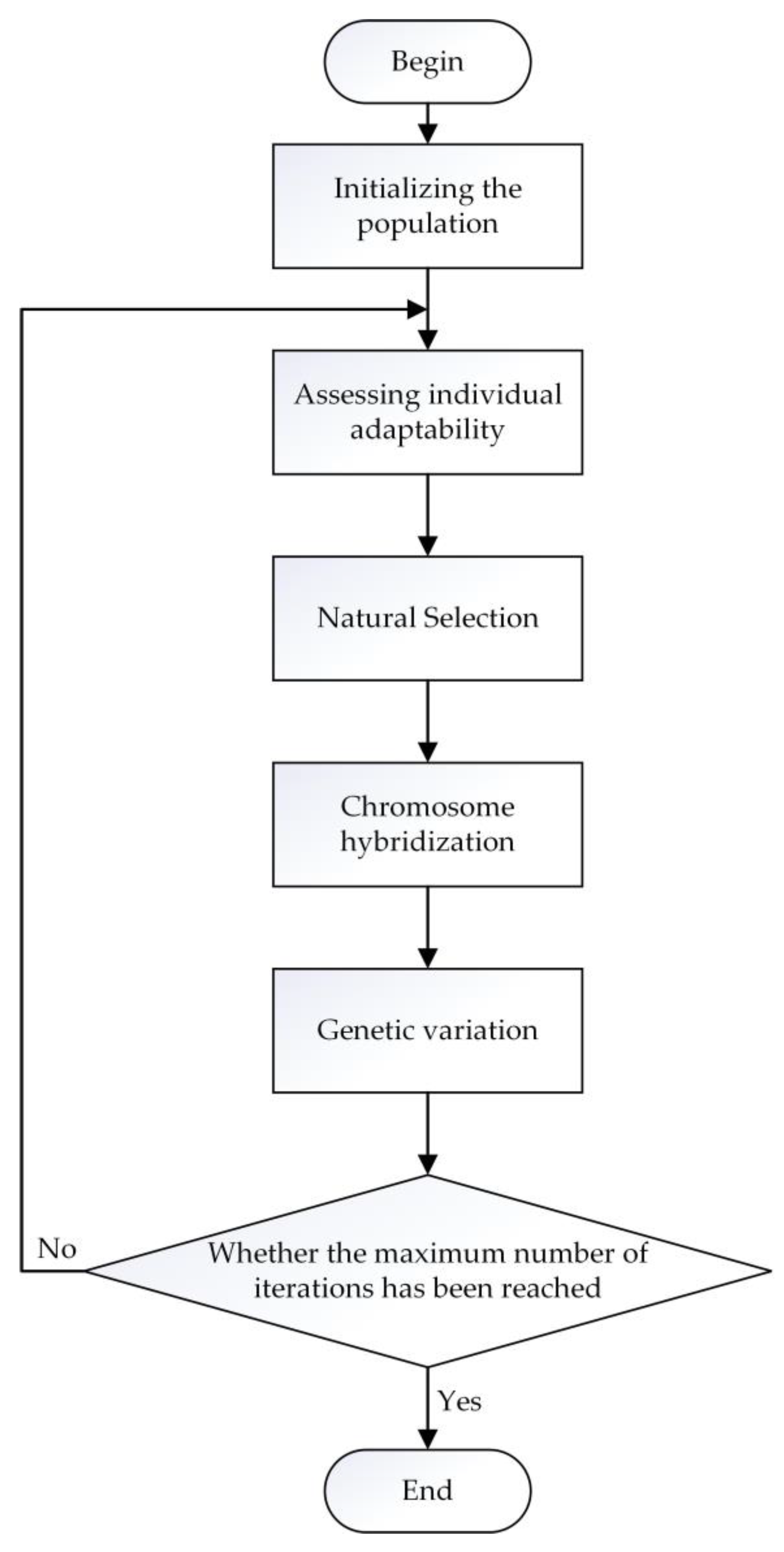 Sustainability 15 11257 g003 Sustainability 15 11257 g003
